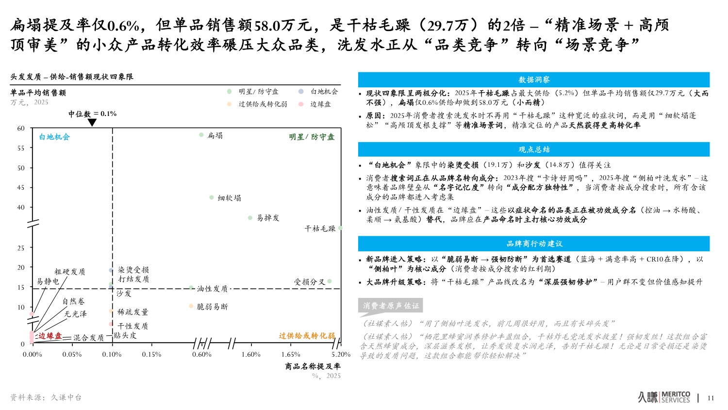 2026年洗发水中国功效洗护生态趋势报告-久谦.pdf