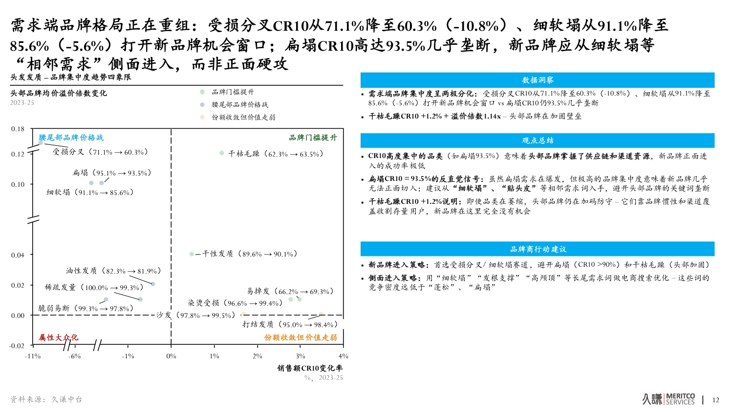 2026年洗发水中国功效洗护生态趋势报告-久谦.pdf