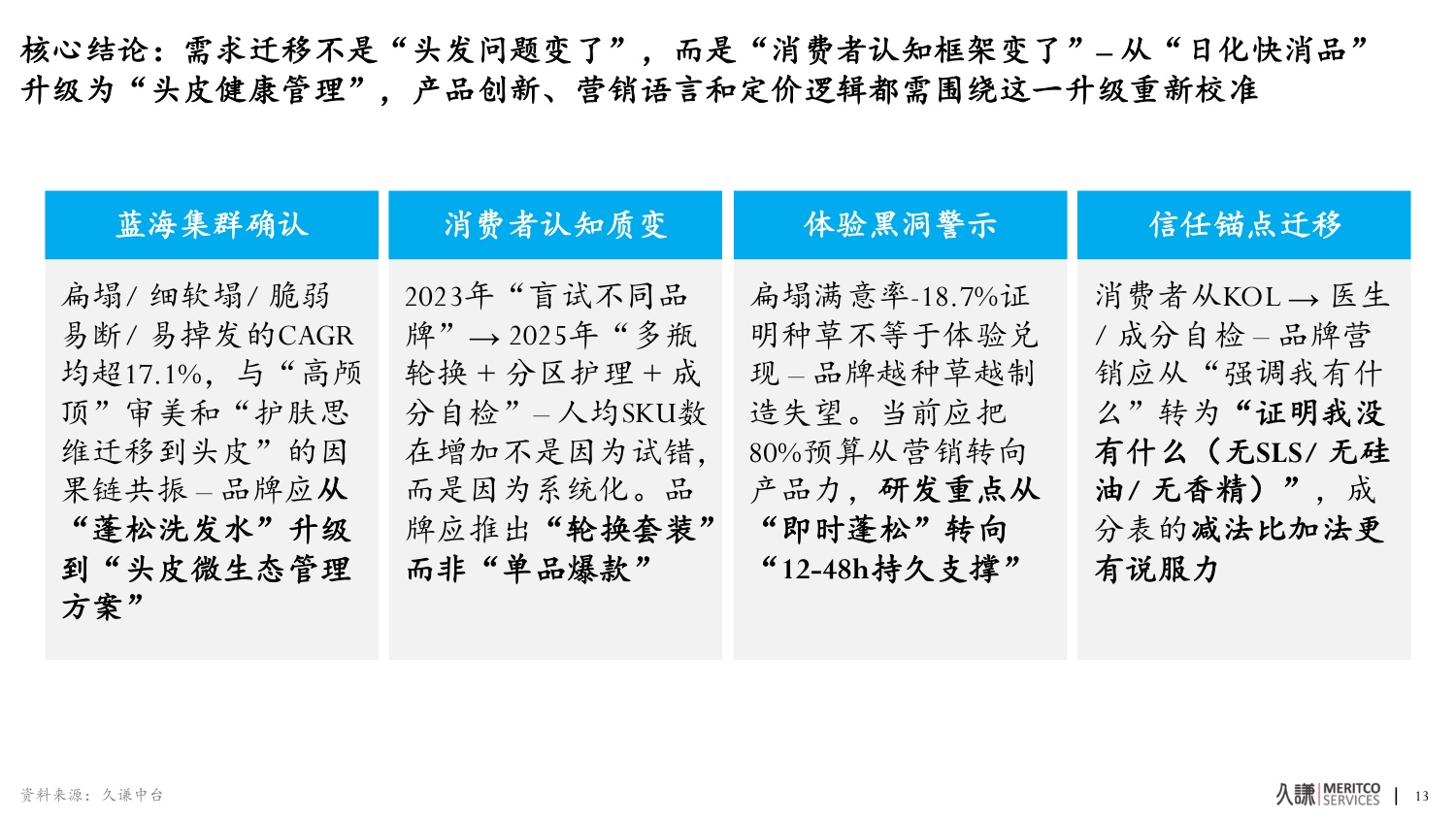 2026年洗发水中国功效洗护生态趋势报告-久谦.pdf