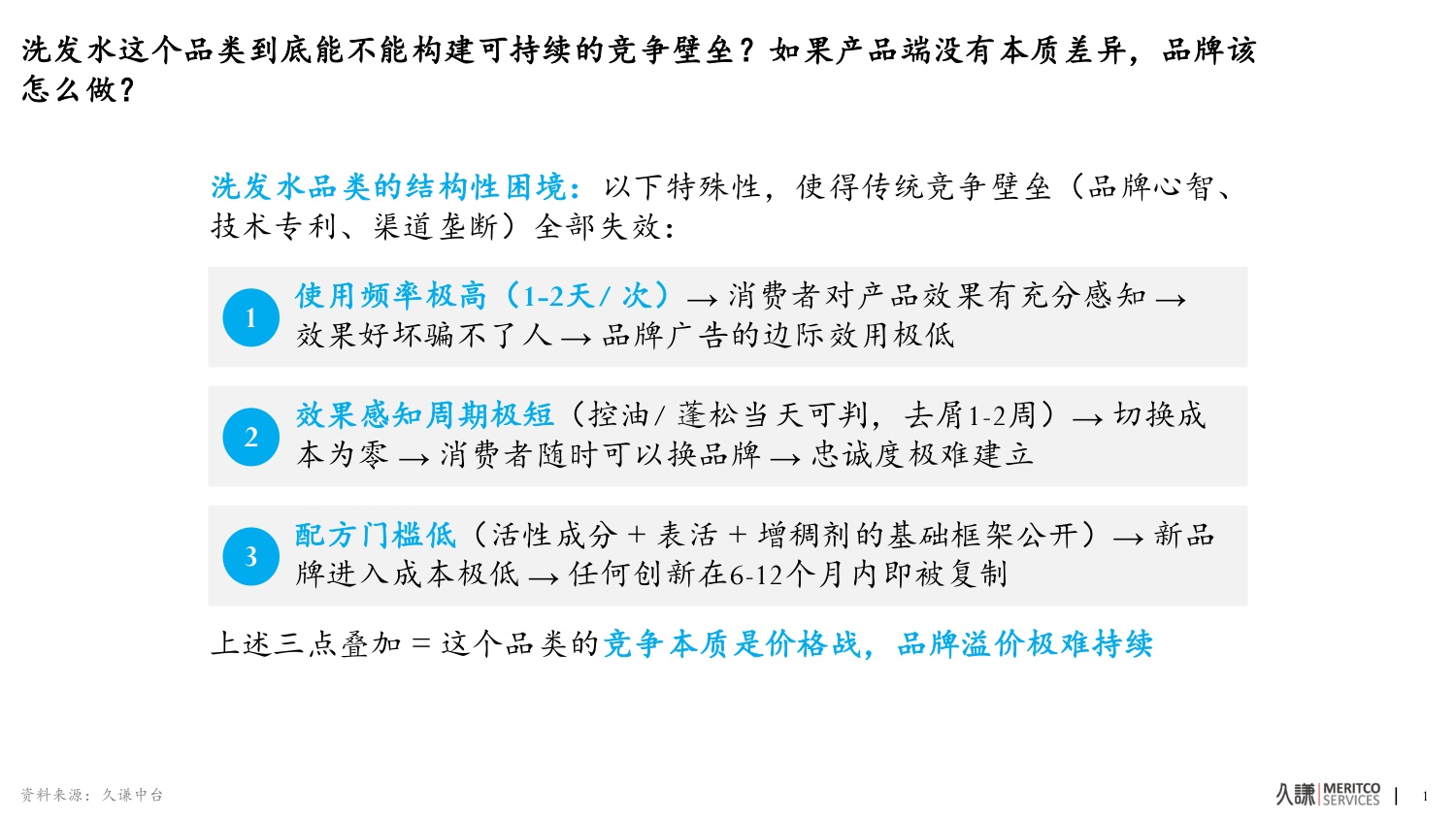 2026年洗发水中国功效洗护生态趋势报告-久谦.pdf