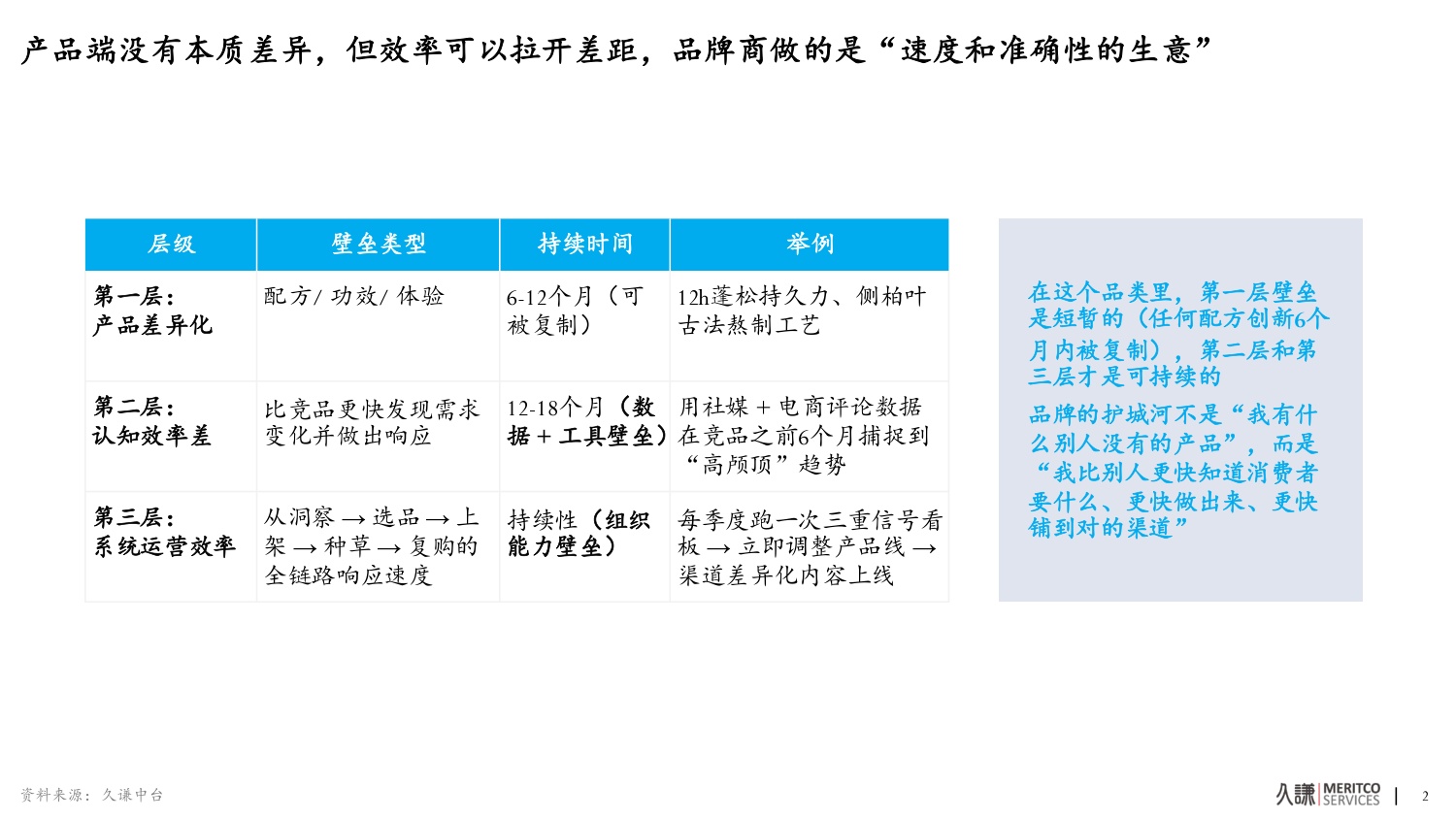 2026年洗发水中国功效洗护生态趋势报告-久谦.pdf