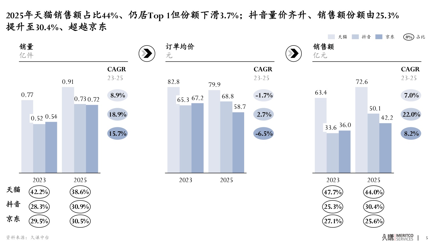 2026年洗发水中国功效洗护生态趋势报告-久谦.pdf