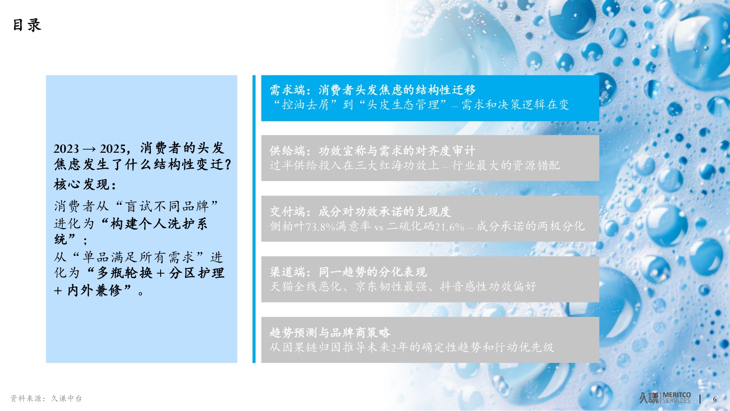 2026年洗发水中国功效洗护生态趋势报告-久谦.pdf