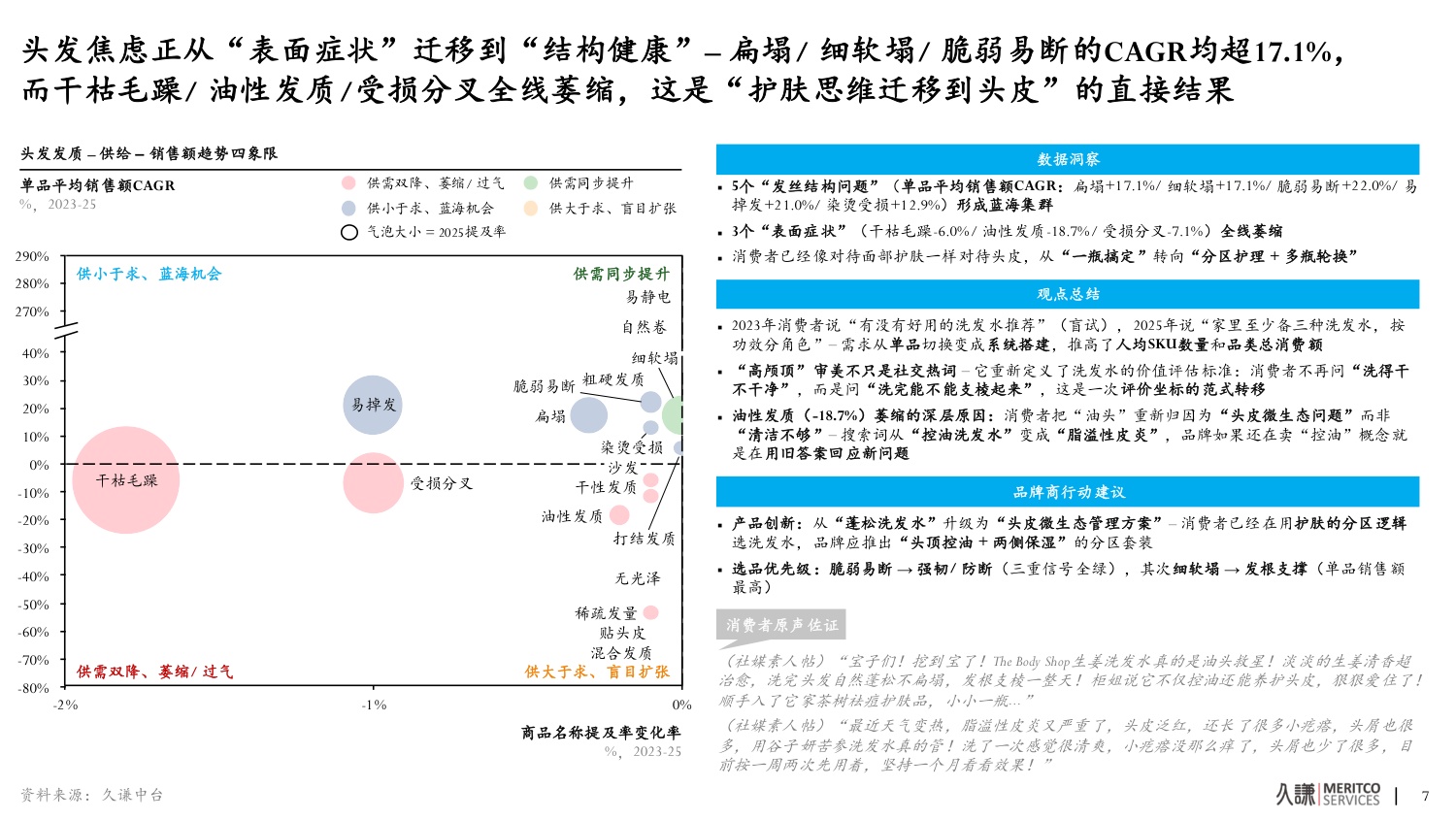 2026年洗发水中国功效洗护生态趋势报告-久谦.pdf