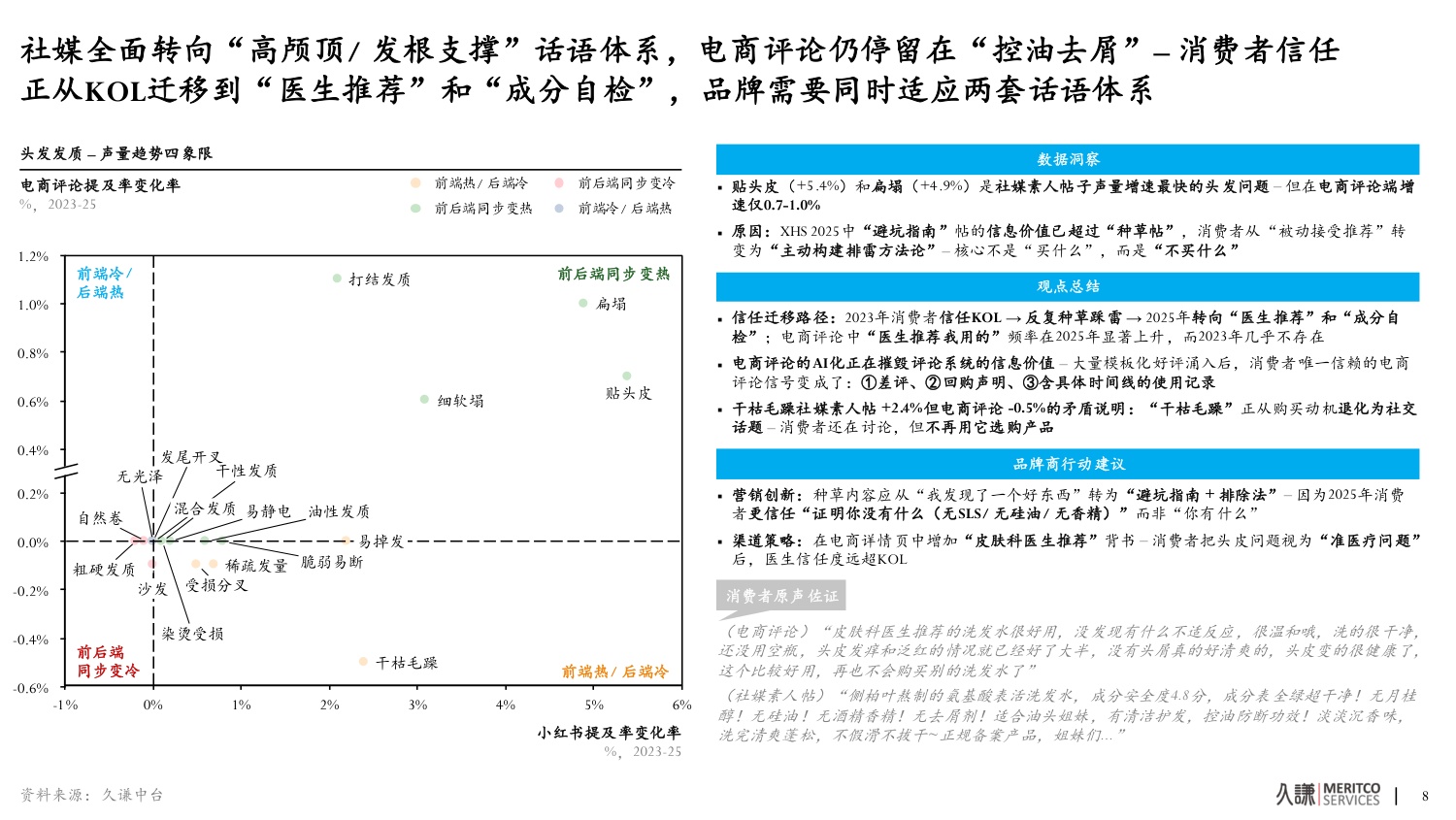 2026年洗发水中国功效洗护生态趋势报告-久谦.pdf