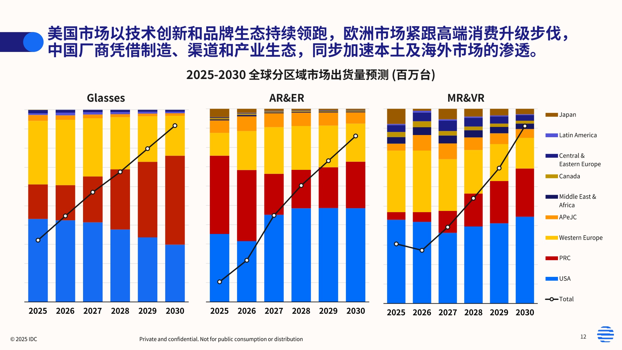 2026年智能眼镜数据洞察与研究报告-IDC.pdf