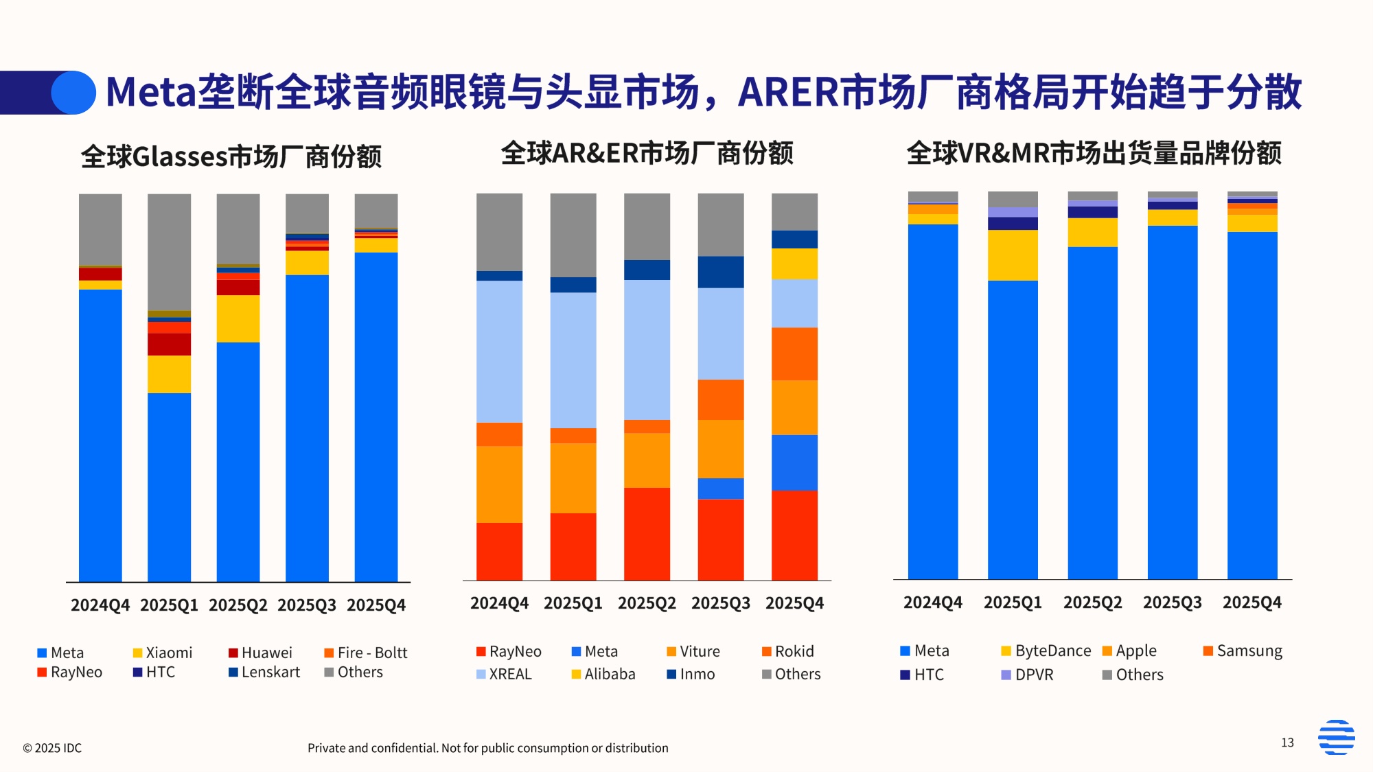 2026年智能眼镜数据洞察与研究报告-IDC.pdf