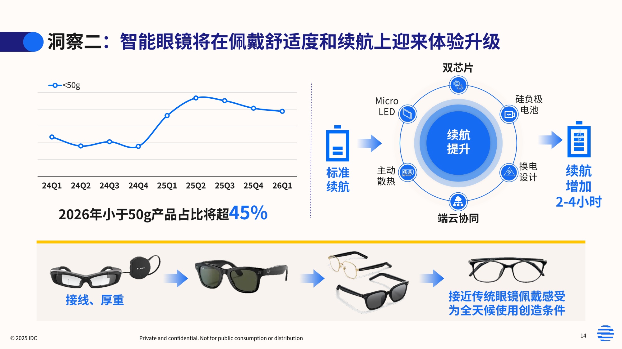 2026年智能眼镜数据洞察与研究报告-IDC.pdf