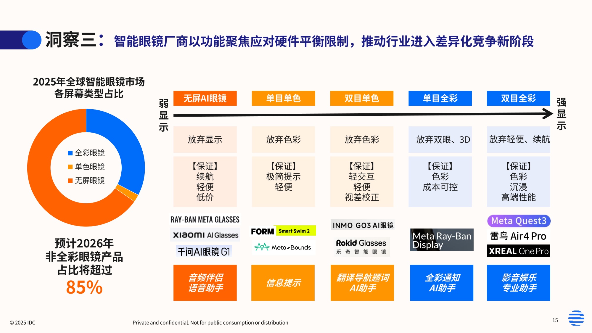 2026年智能眼镜数据洞察与研究报告-IDC.pdf