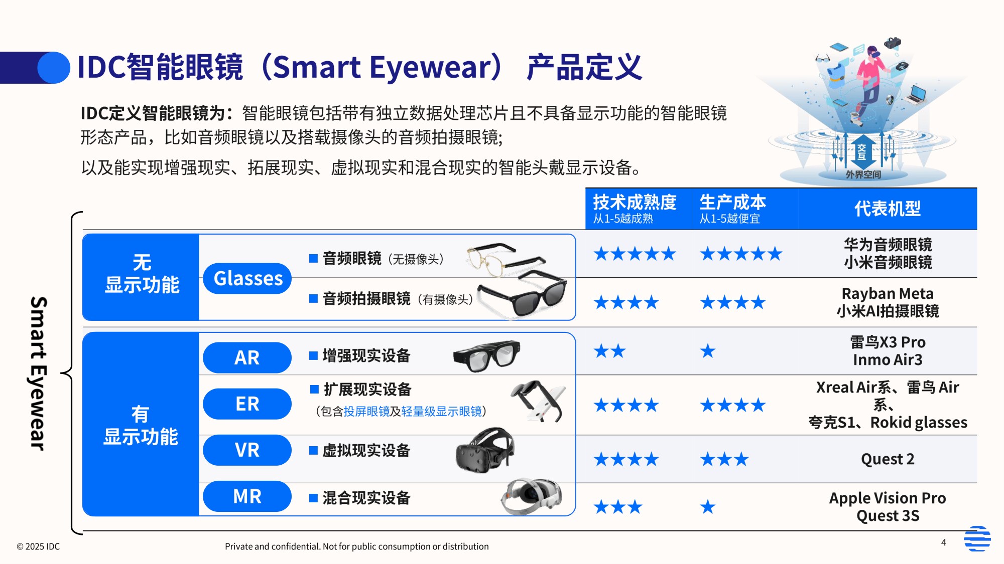 2026年智能眼镜数据洞察与研究报告-IDC.pdf