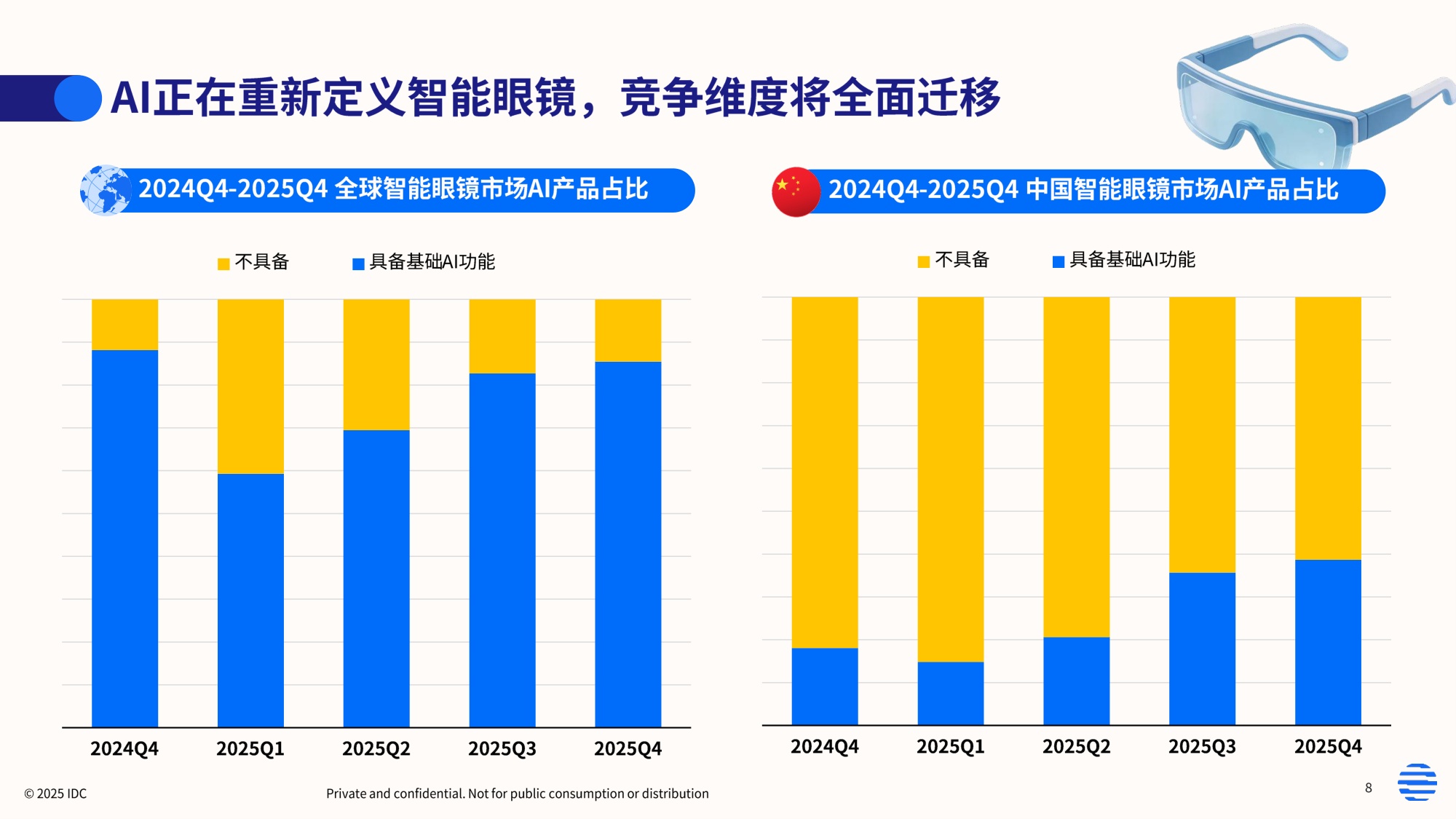 2026年智能眼镜数据洞察与研究报告-IDC.pdf