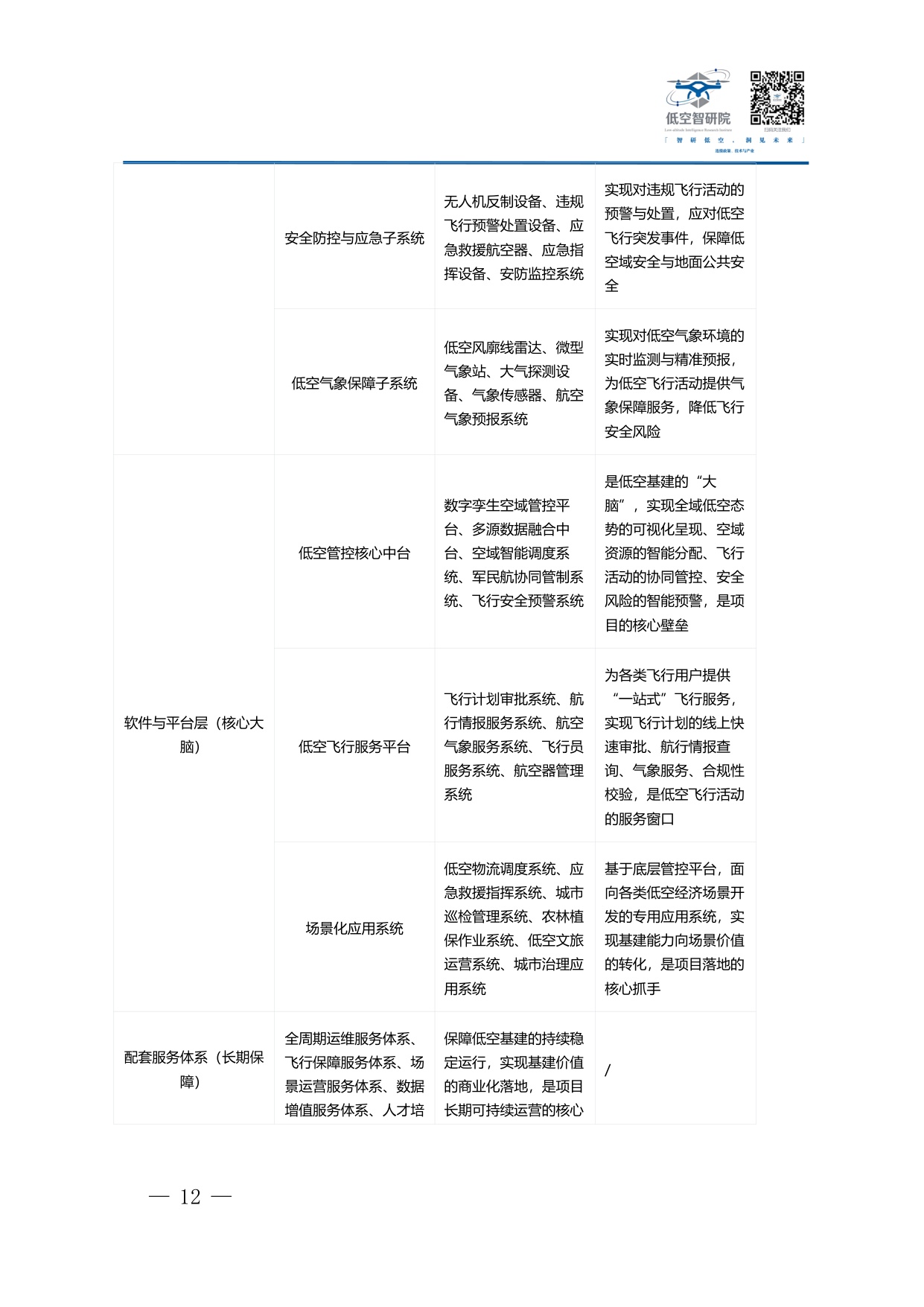 2026年中国低空经济新型基础设施建设企业参与路径商业模式与合规运营白皮书-77页.pdf