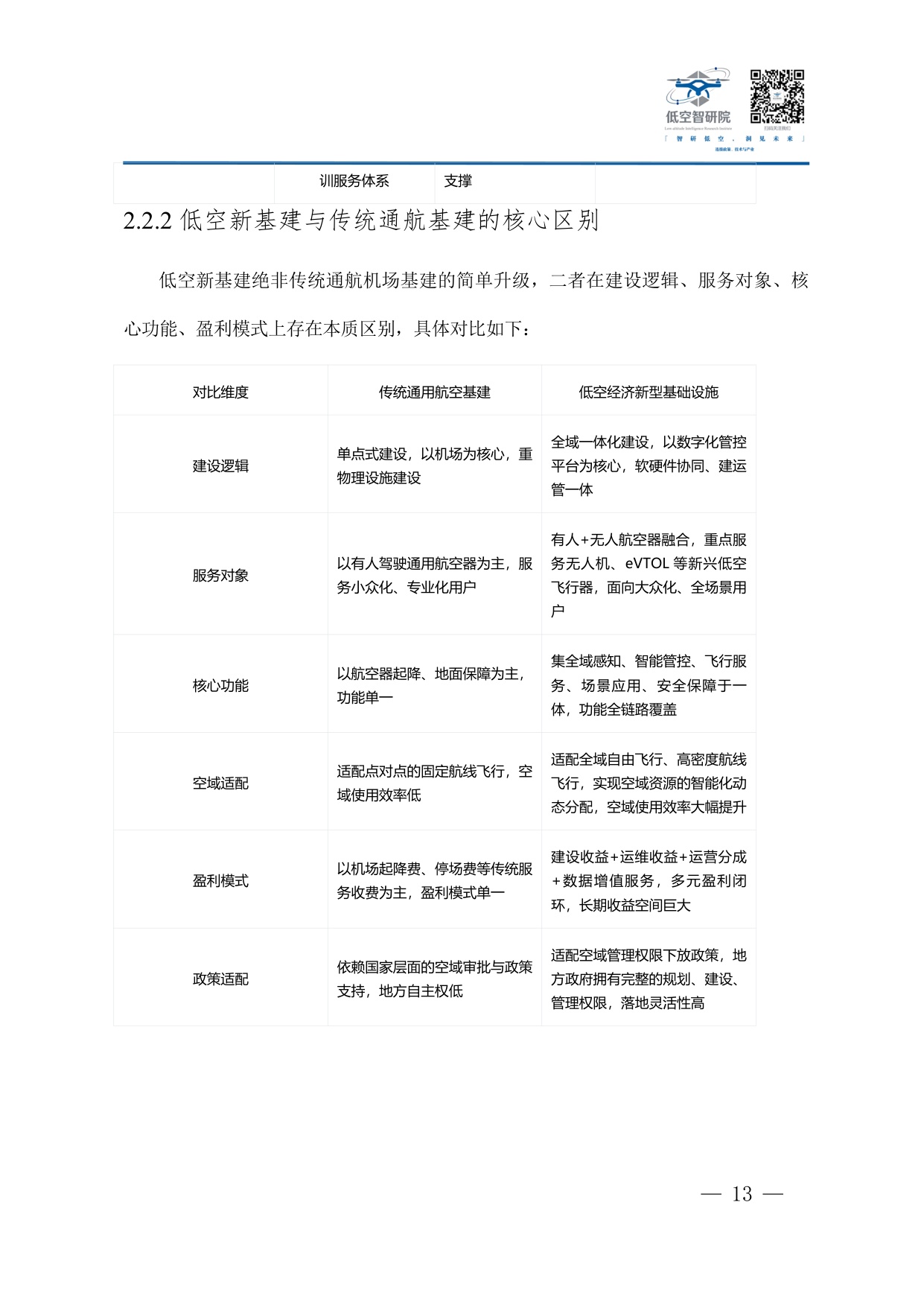 2026年中国低空经济新型基础设施建设企业参与路径商业模式与合规运营白皮书-77页.pdf