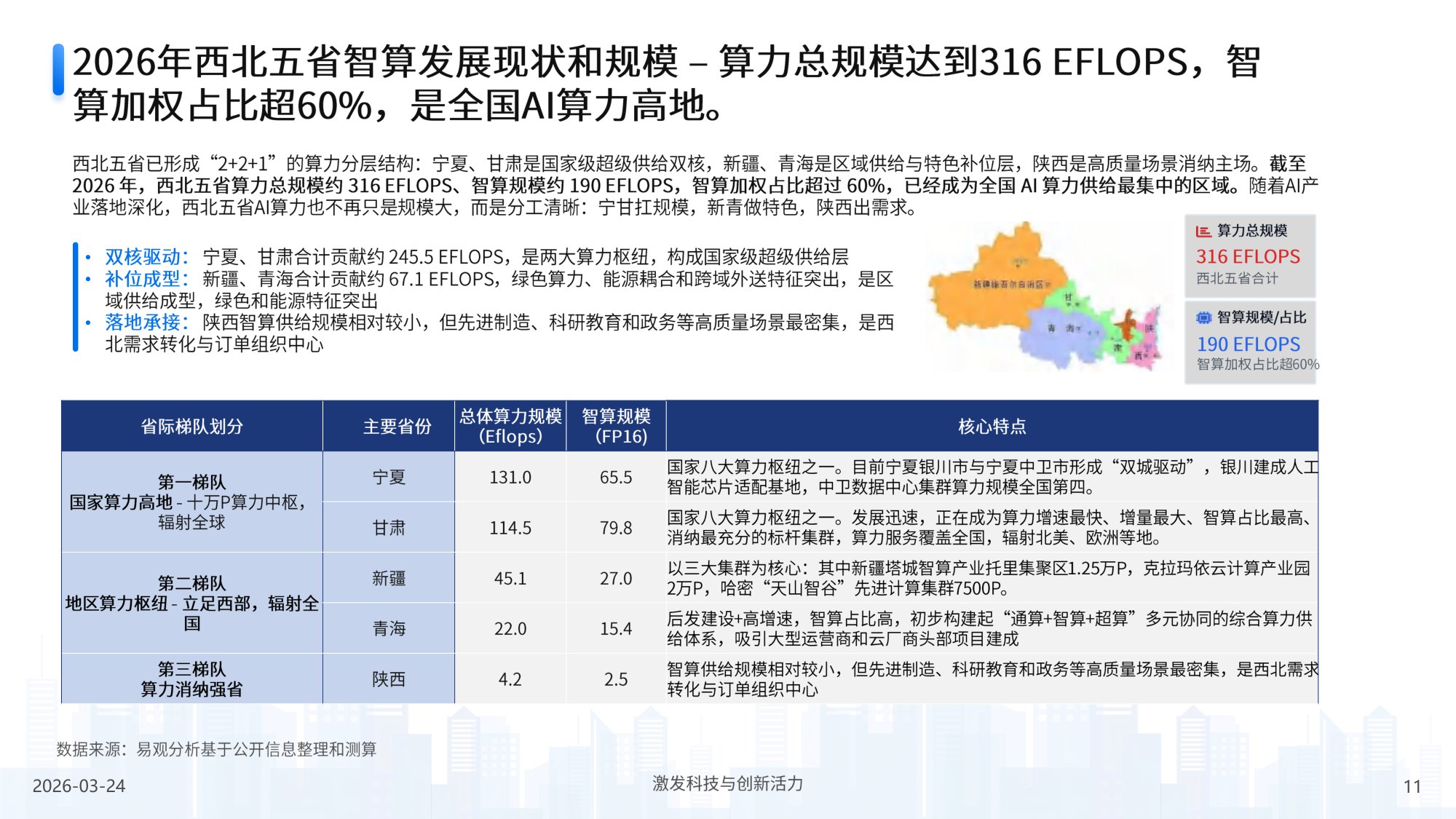 2026年中国第三方普惠智算云市场专题报告（西北篇）-37页PPT.pdf