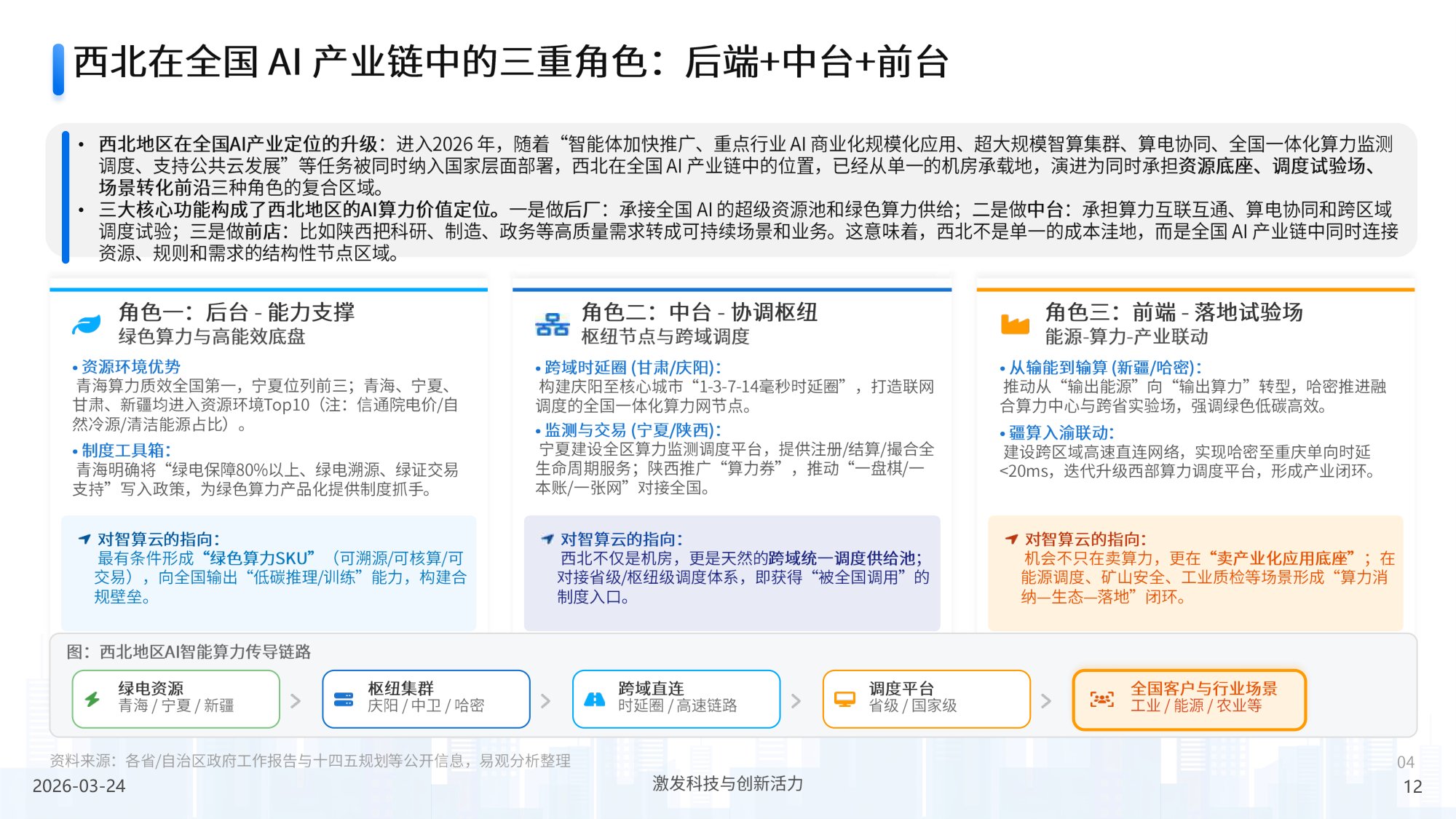 2026年中国第三方普惠智算云市场专题报告（西北篇）-37页PPT.pdf