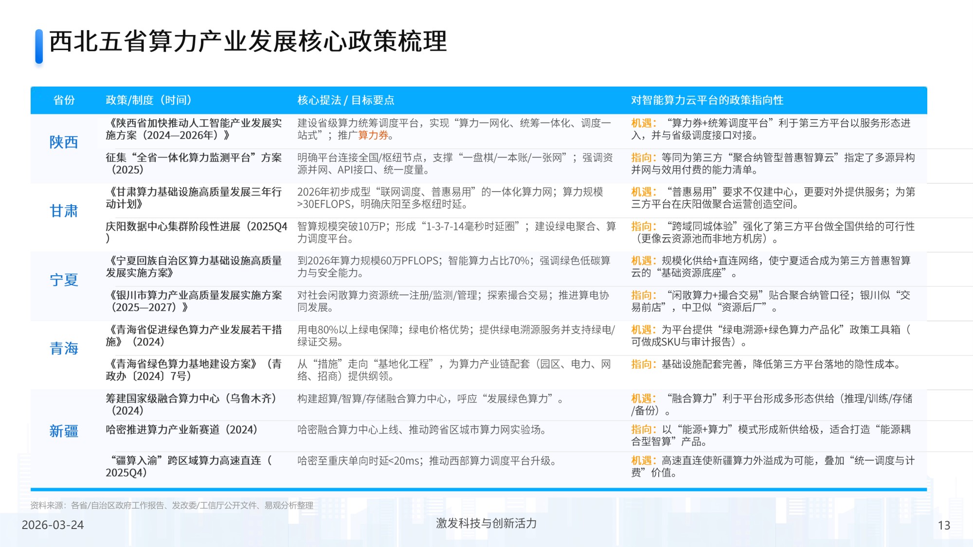 2026年中国第三方普惠智算云市场专题报告（西北篇）-37页PPT.pdf