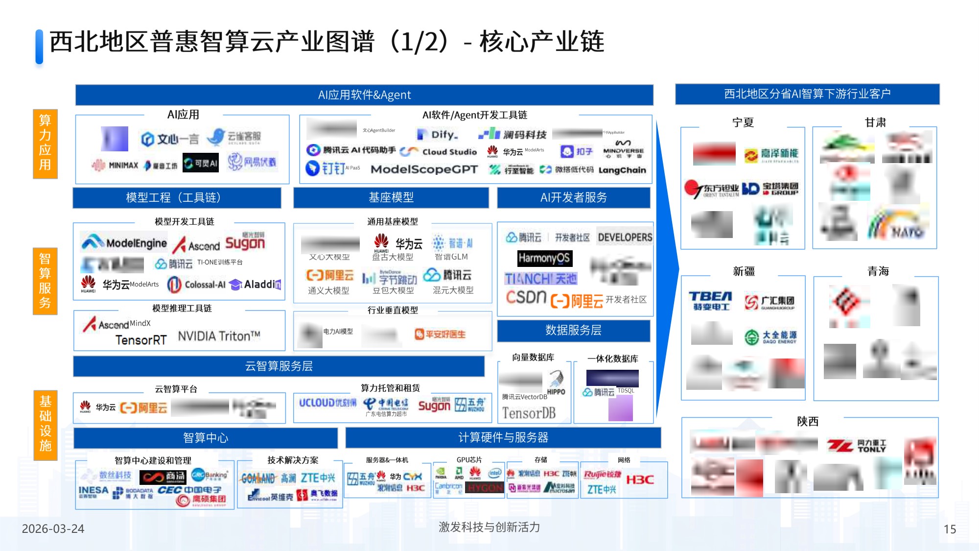 2026年中国第三方普惠智算云市场专题报告（西北篇）-37页PPT.pdf