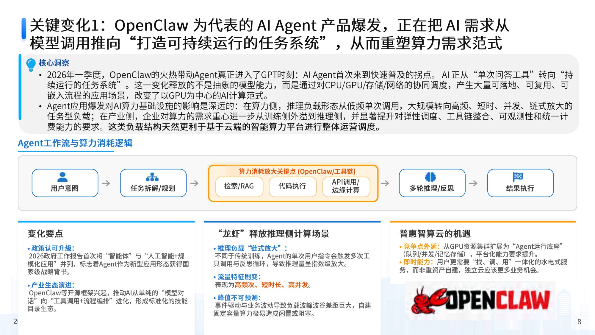 2026年中国第三方普惠智算云市场专题报告（西北篇）-37页PPT.pdf