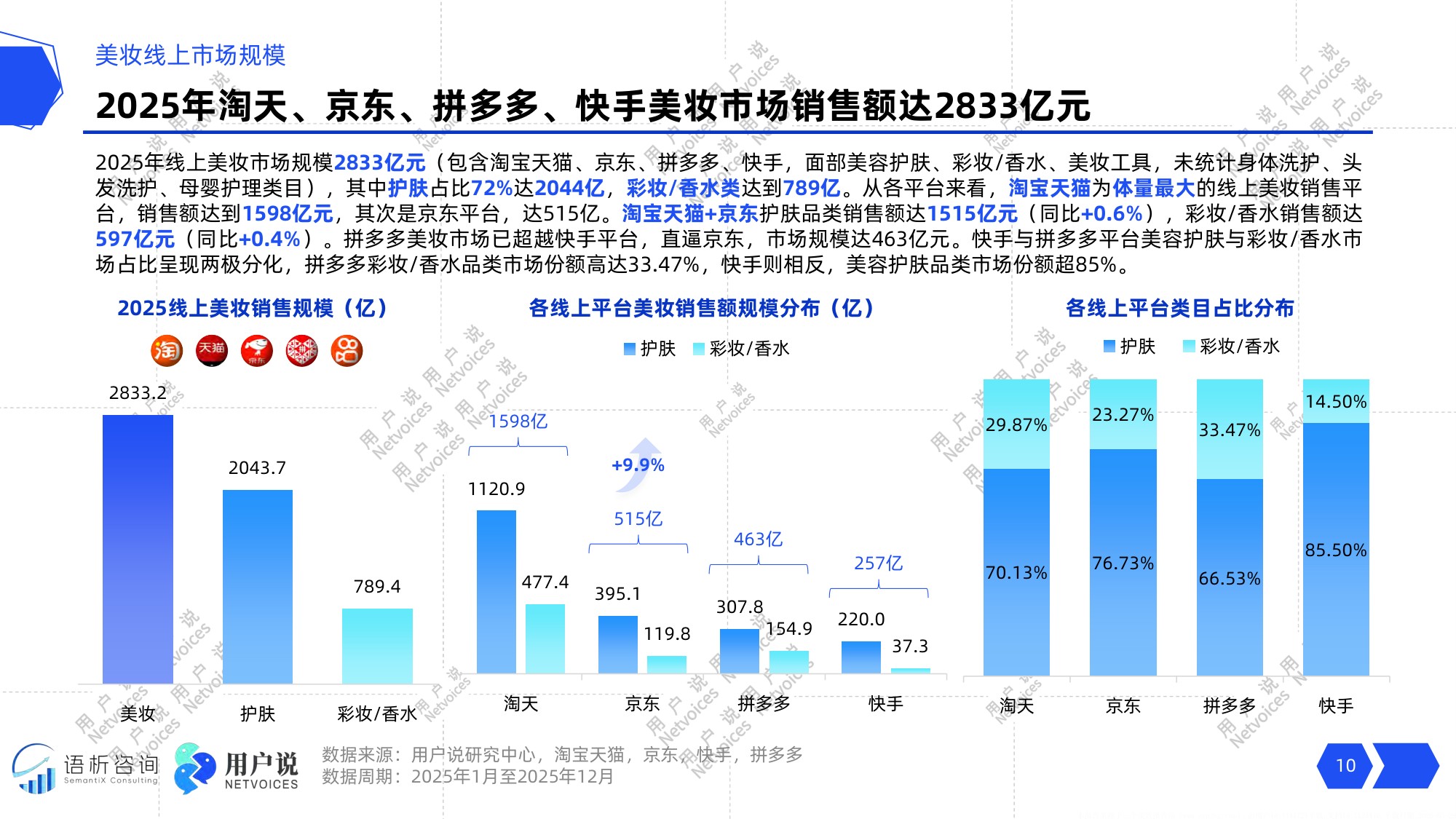 2026年中国化妆品行业发展趋势报告-用户说.pdf