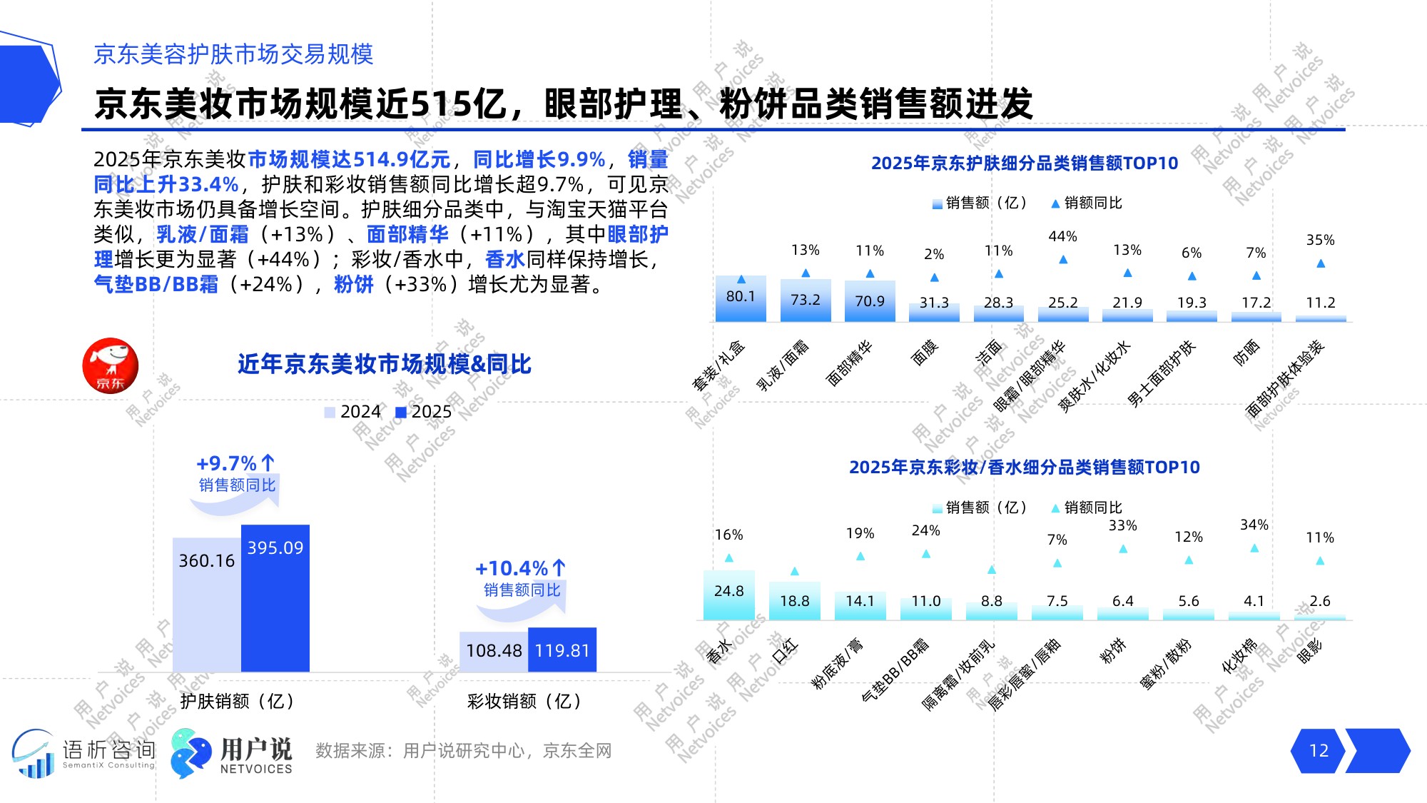 2026年中国化妆品行业发展趋势报告-用户说.pdf