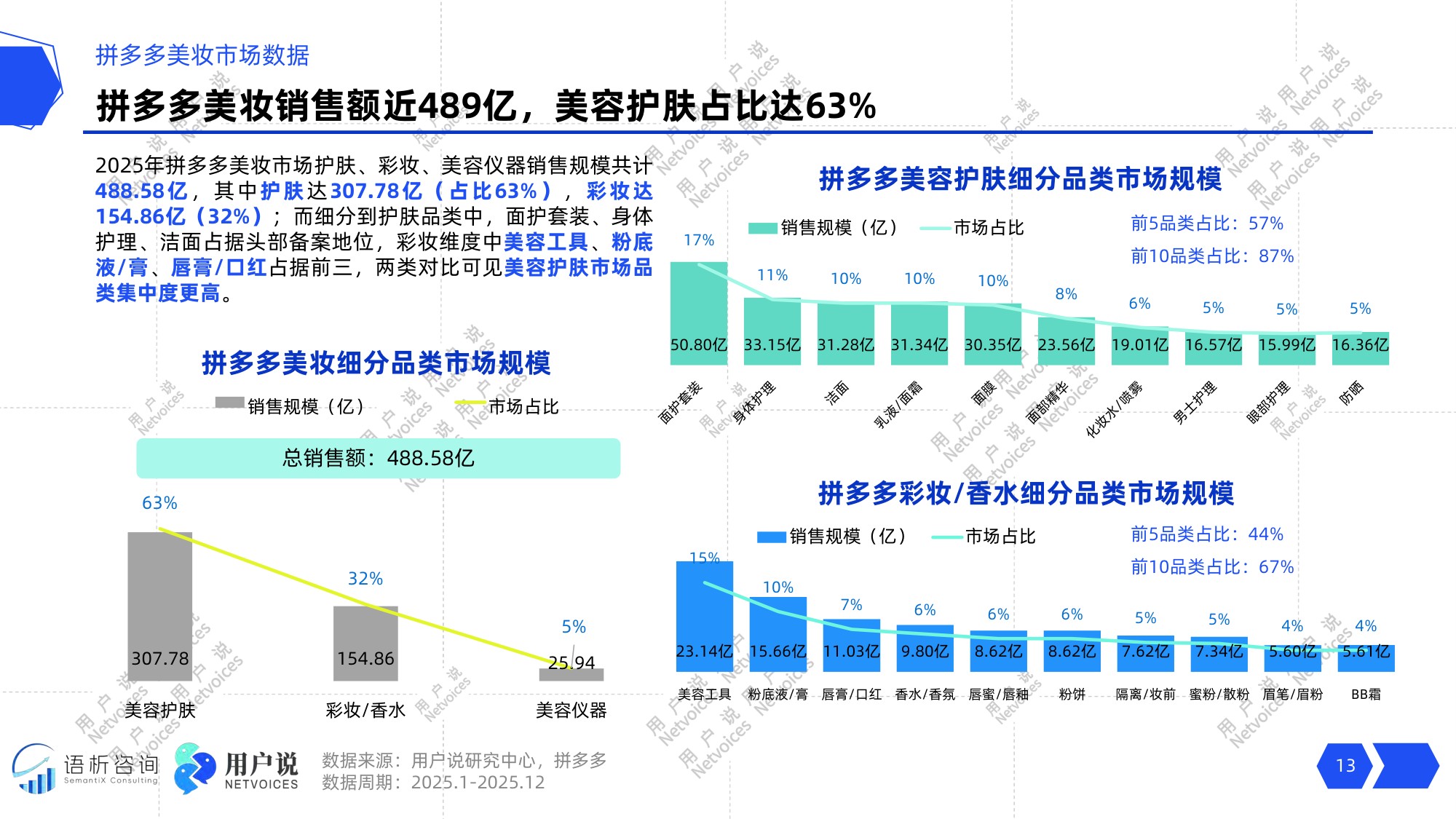 2026年中国化妆品行业发展趋势报告-用户说.pdf