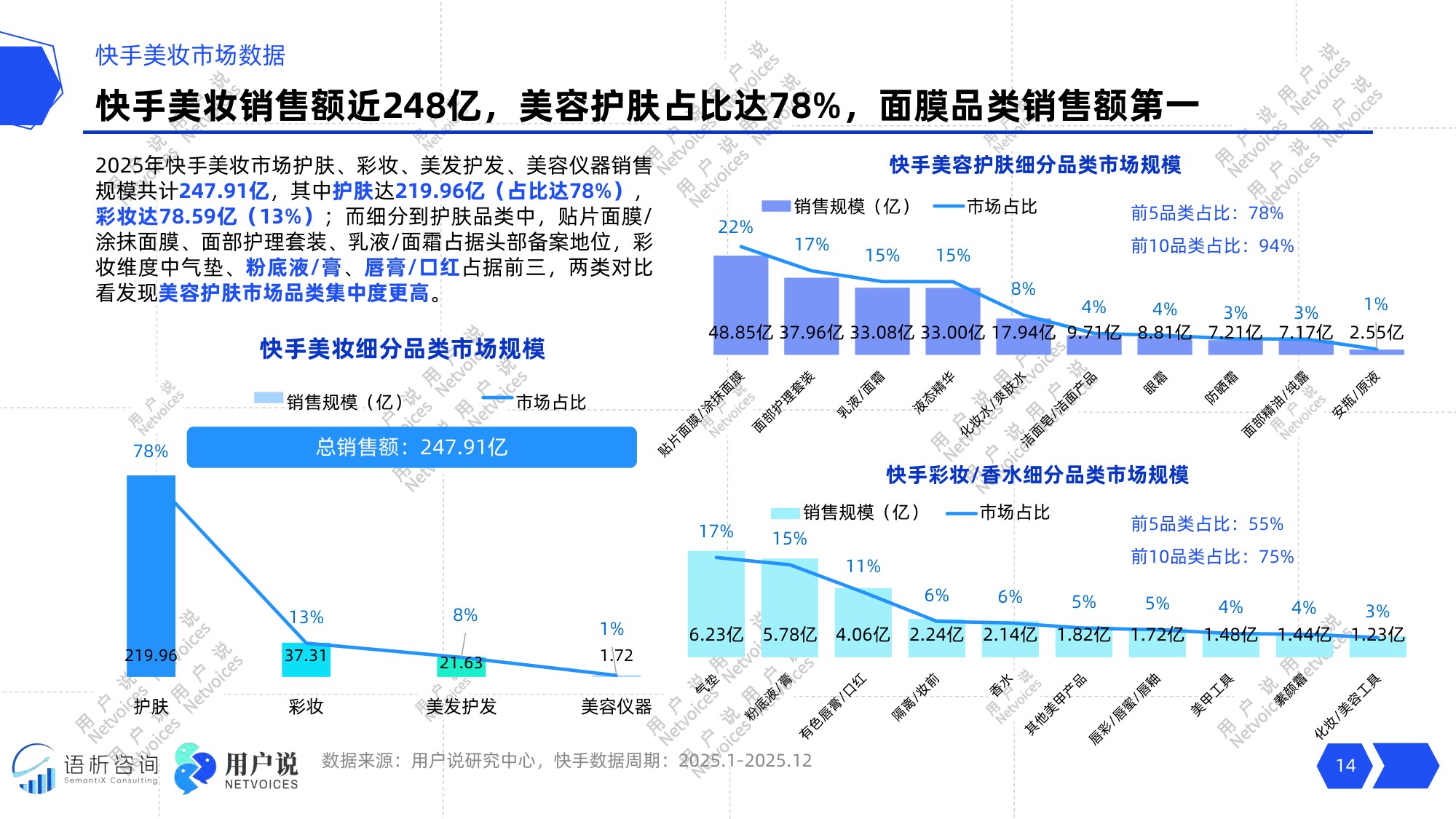 2026年中国化妆品行业发展趋势报告-用户说.pdf