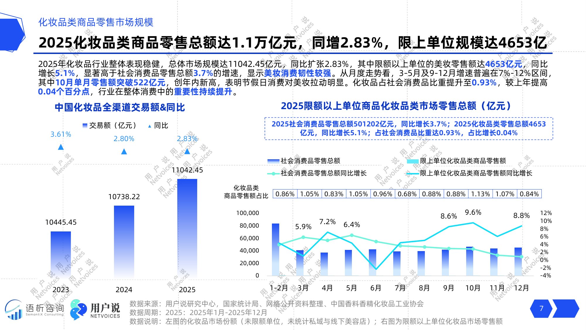 2026年中国化妆品行业发展趋势报告-用户说.pdf