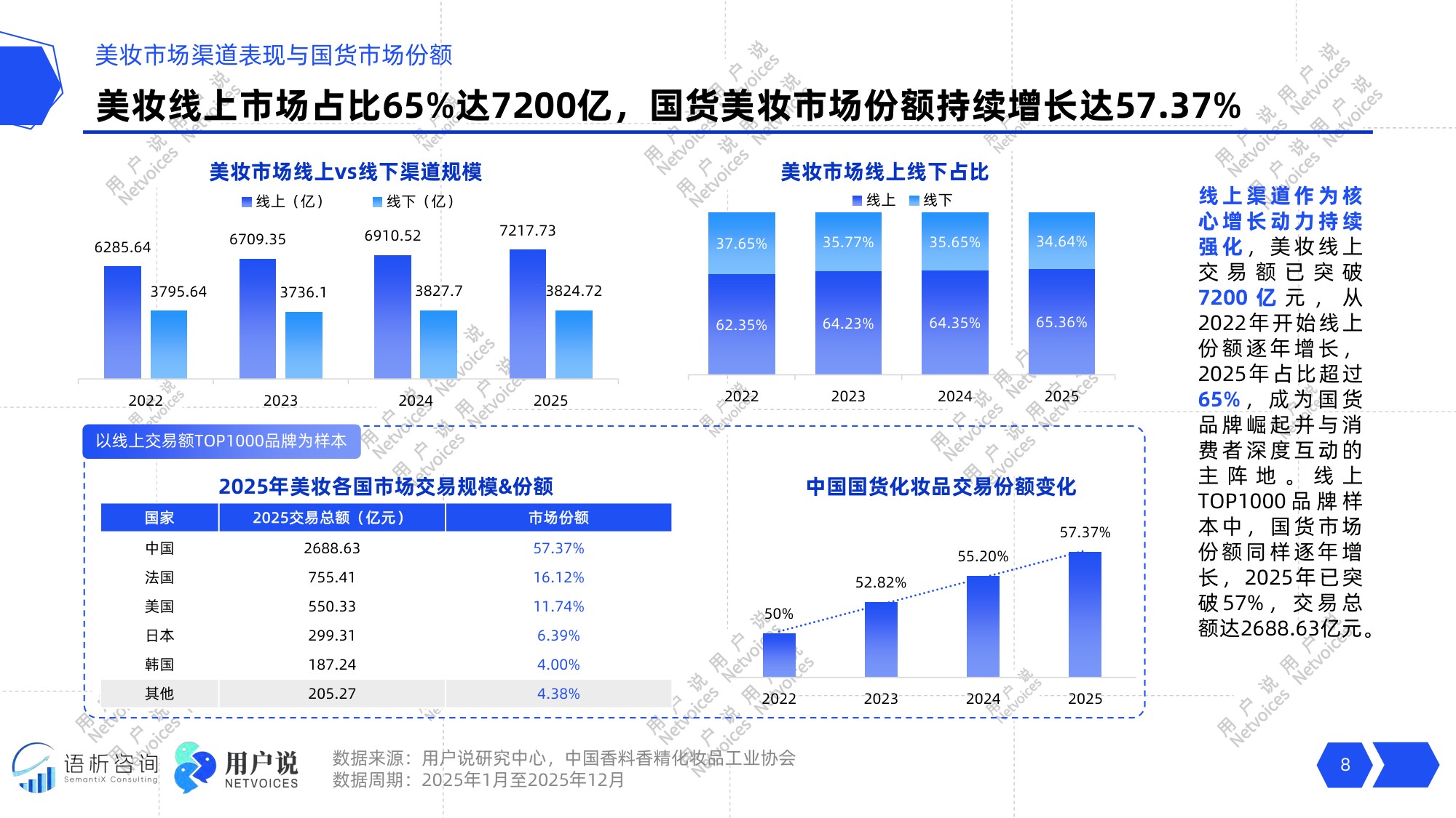 2026年中国化妆品行业发展趋势报告-用户说.pdf