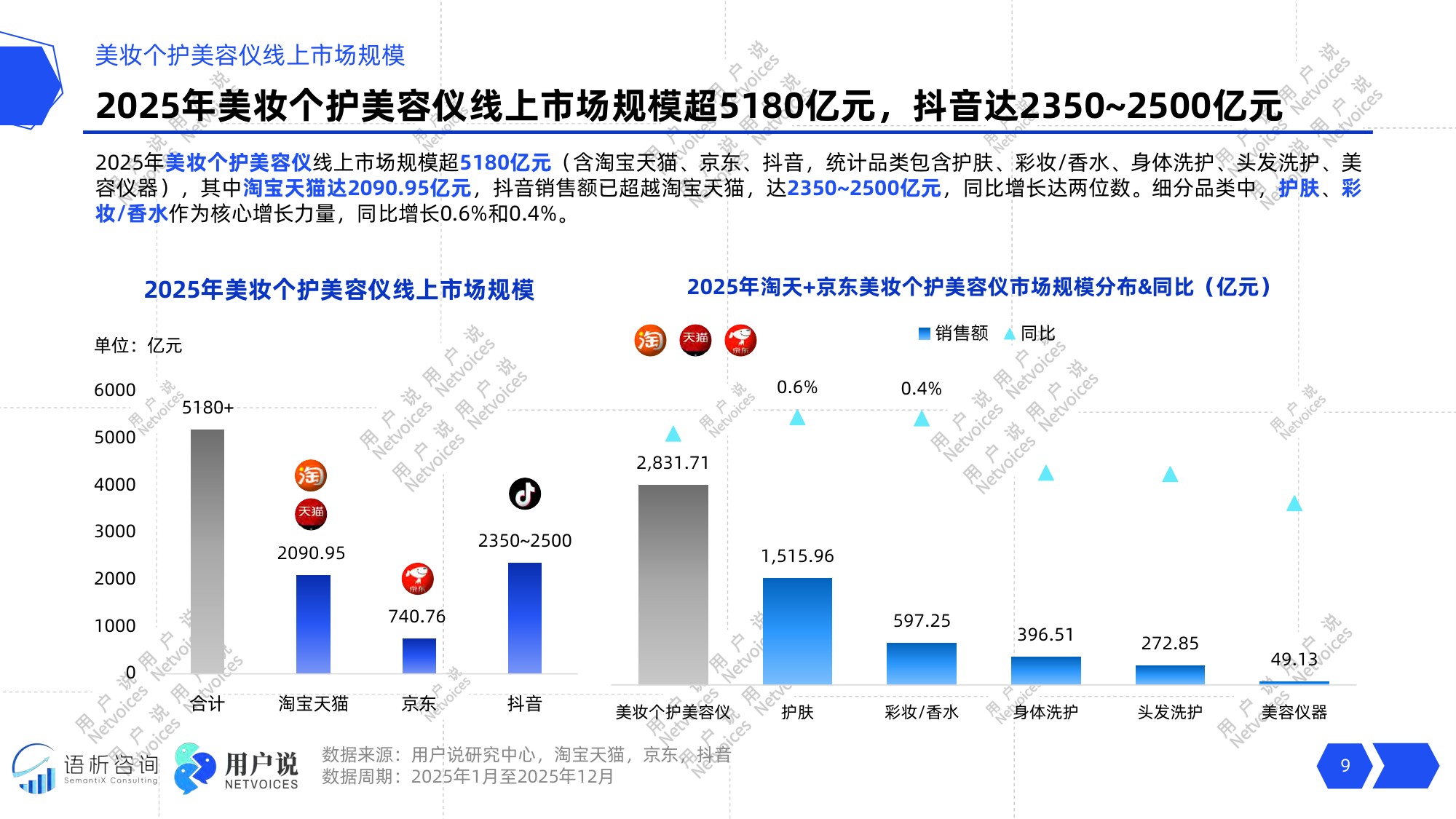2026年中国化妆品行业发展趋势报告-用户说.pdf