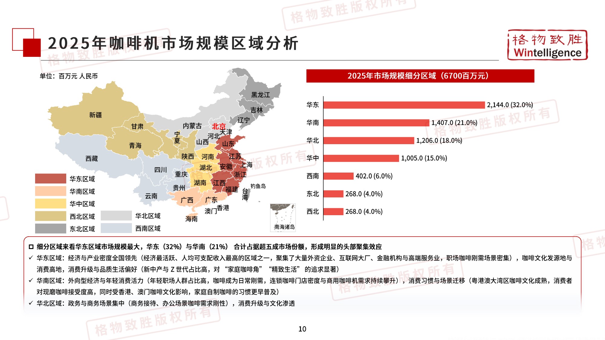 2026年中国咖啡机市场白皮书-格物致胜.pdf