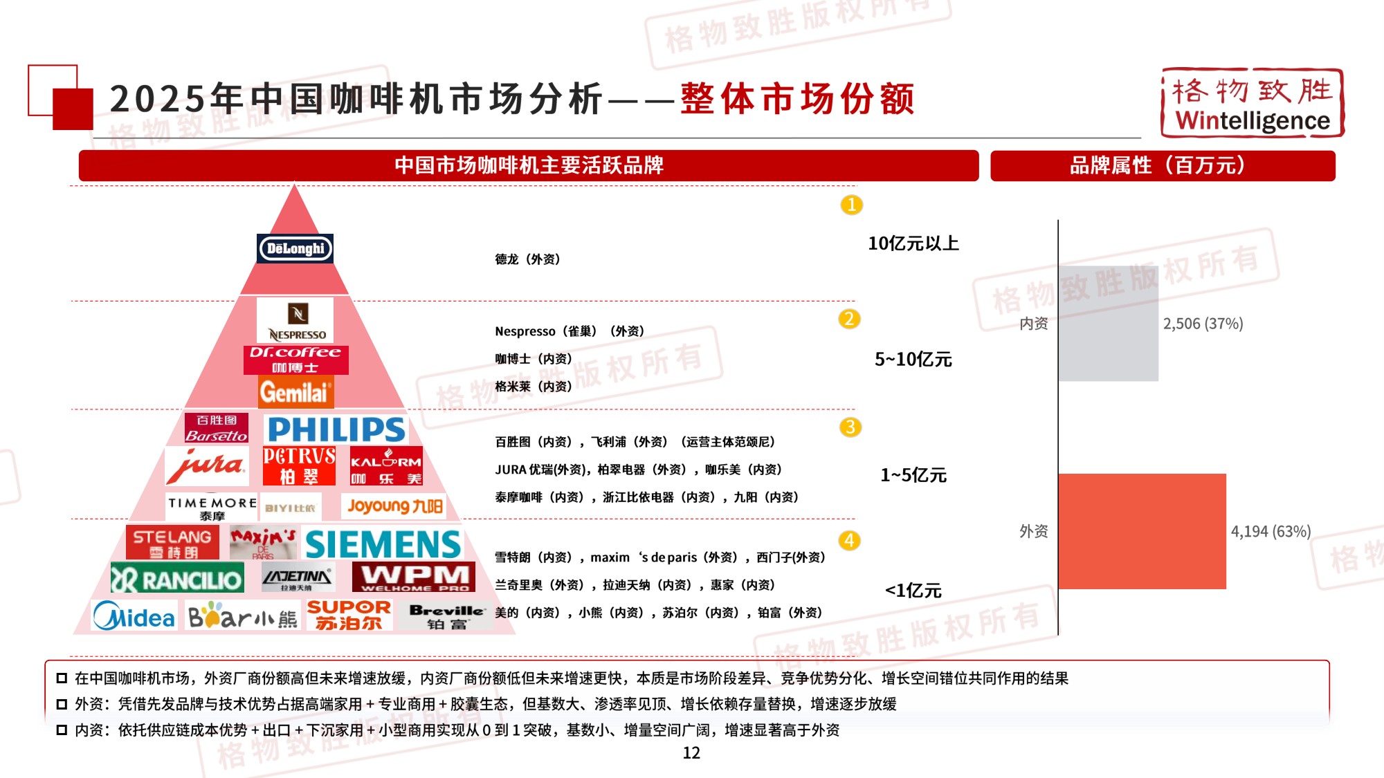 2026年中国咖啡机市场白皮书-格物致胜.pdf