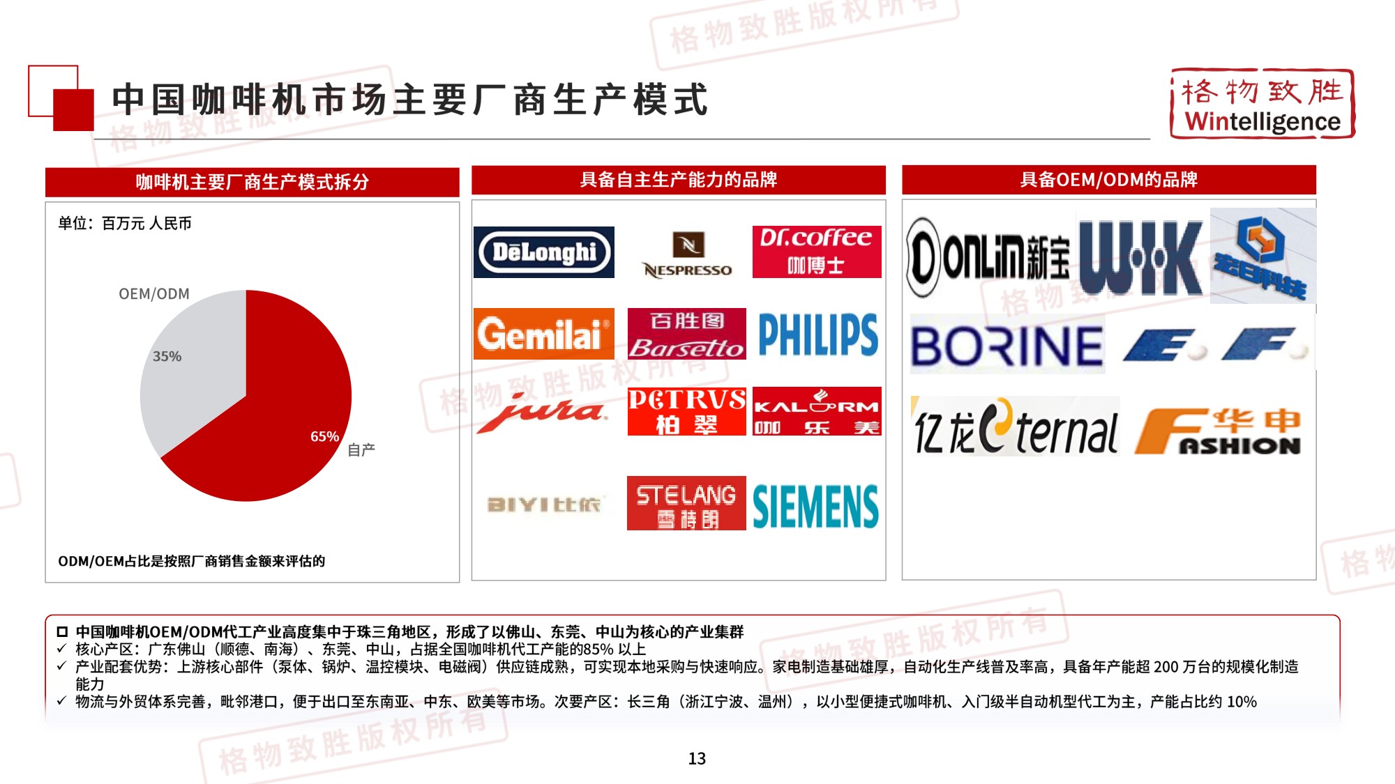 2026年中国咖啡机市场白皮书-格物致胜.pdf