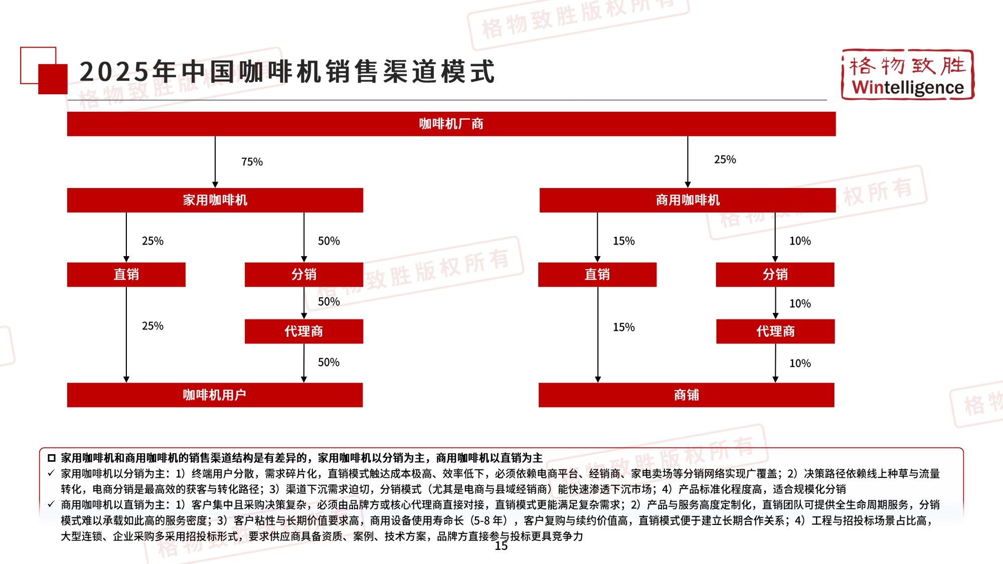 2026年中国咖啡机市场白皮书-格物致胜.pdf