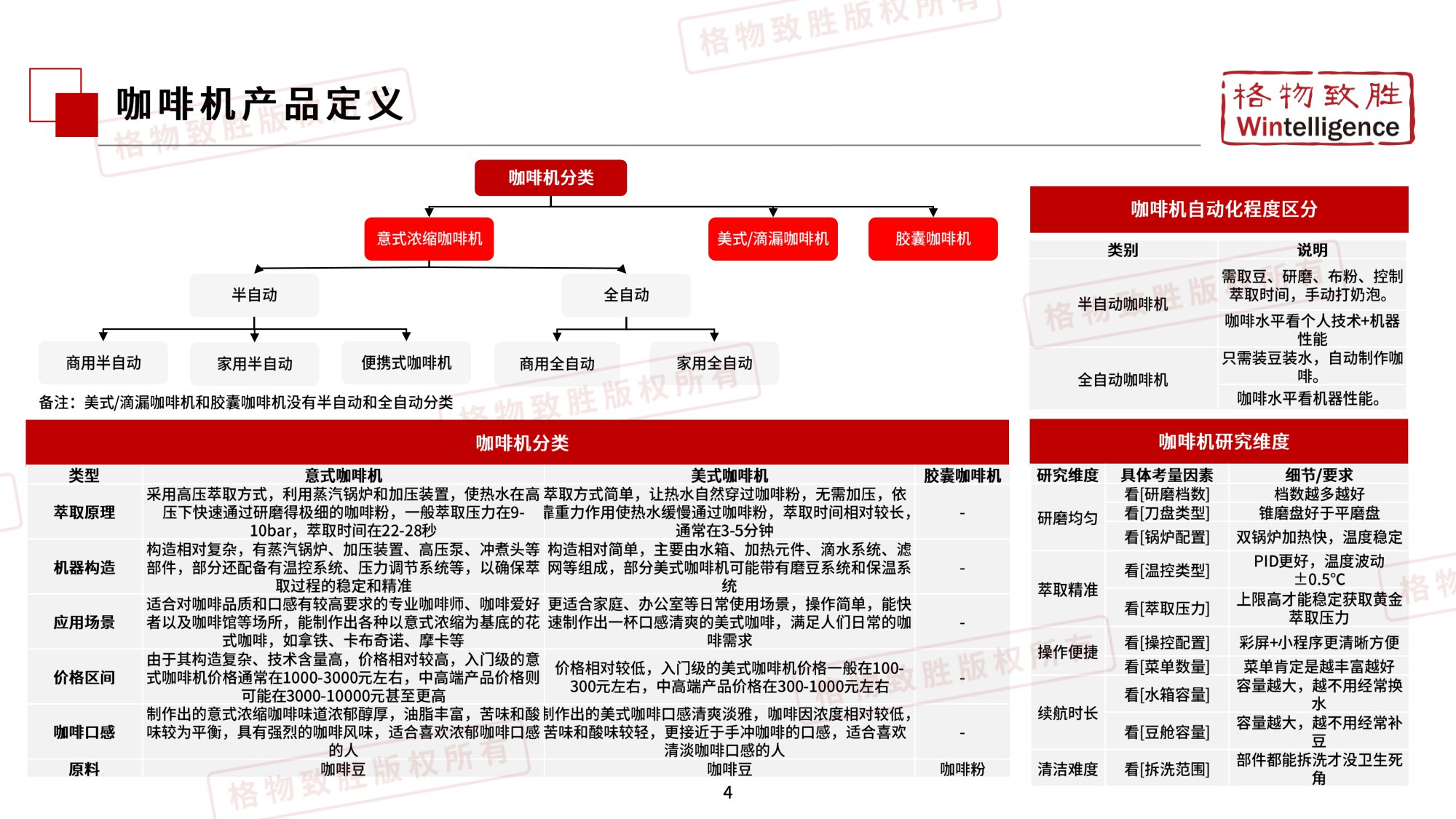 2026年中国咖啡机市场白皮书-格物致胜.pdf