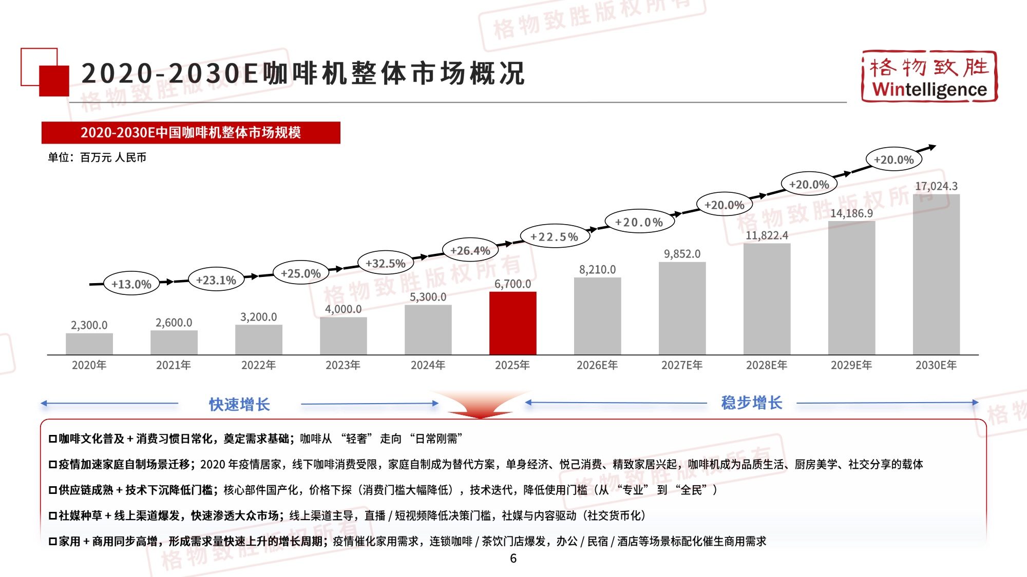 2026年中国咖啡机市场白皮书-格物致胜.pdf