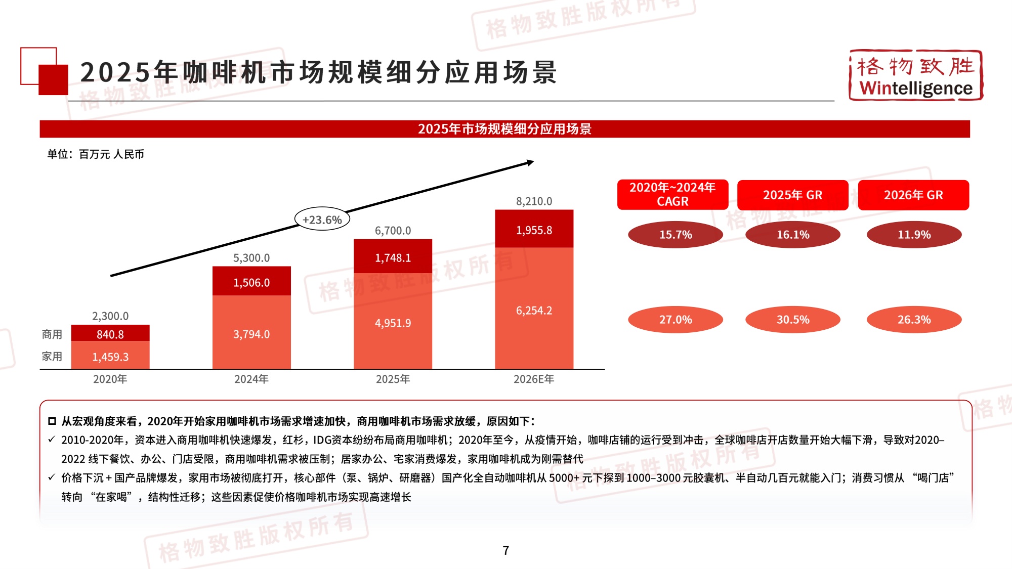 2026年中国咖啡机市场白皮书-格物致胜.pdf