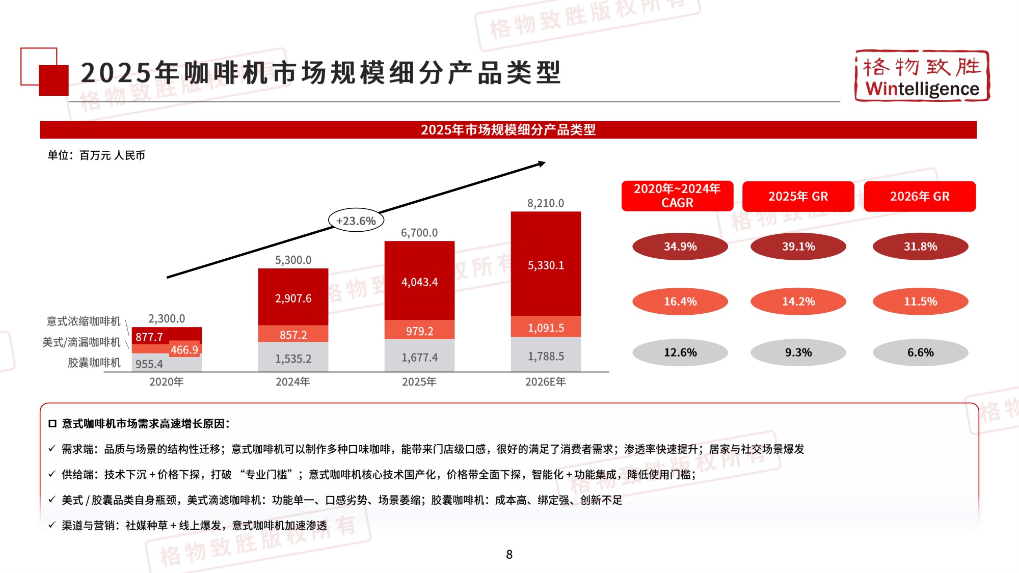 2026年中国咖啡机市场白皮书-格物致胜.pdf