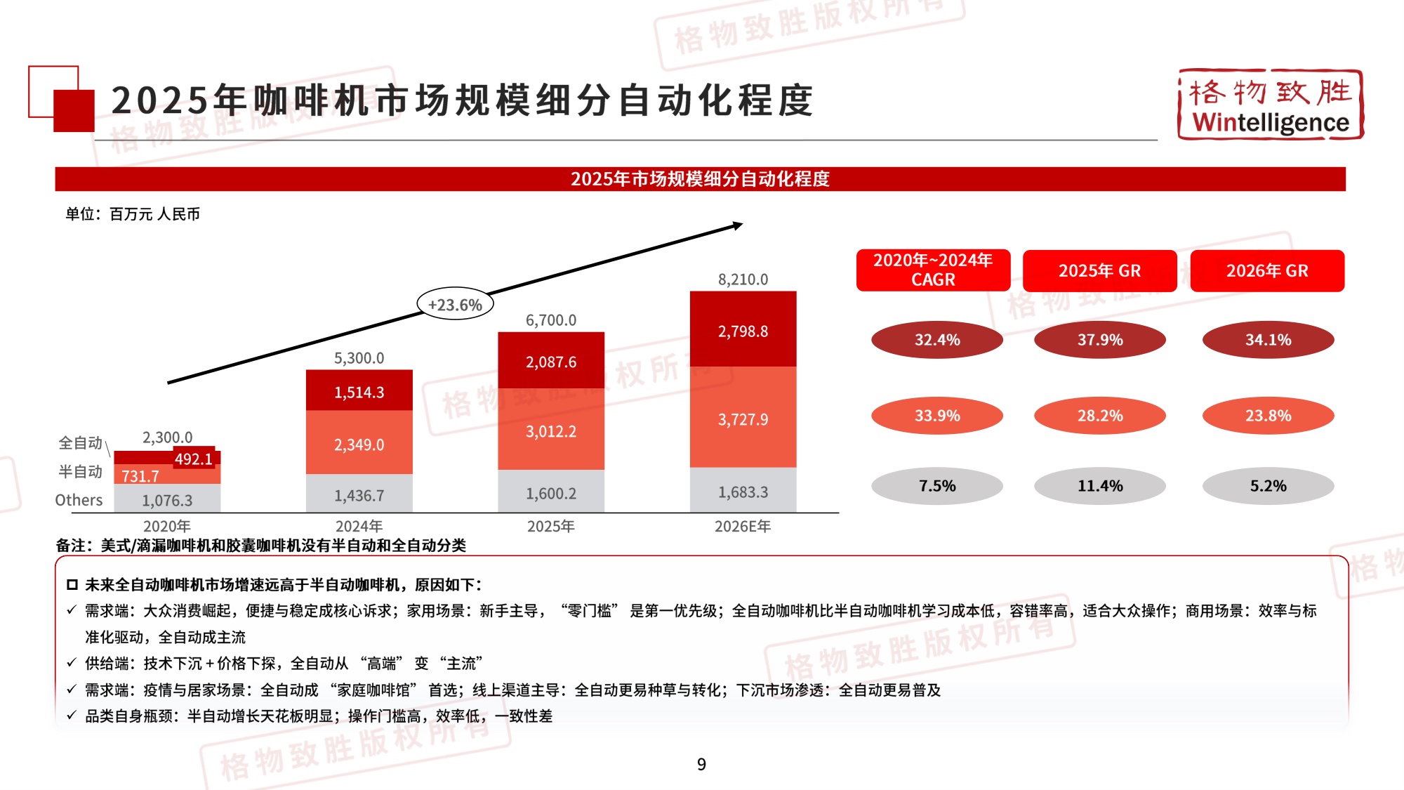 2026年中国咖啡机市场白皮书-格物致胜.pdf