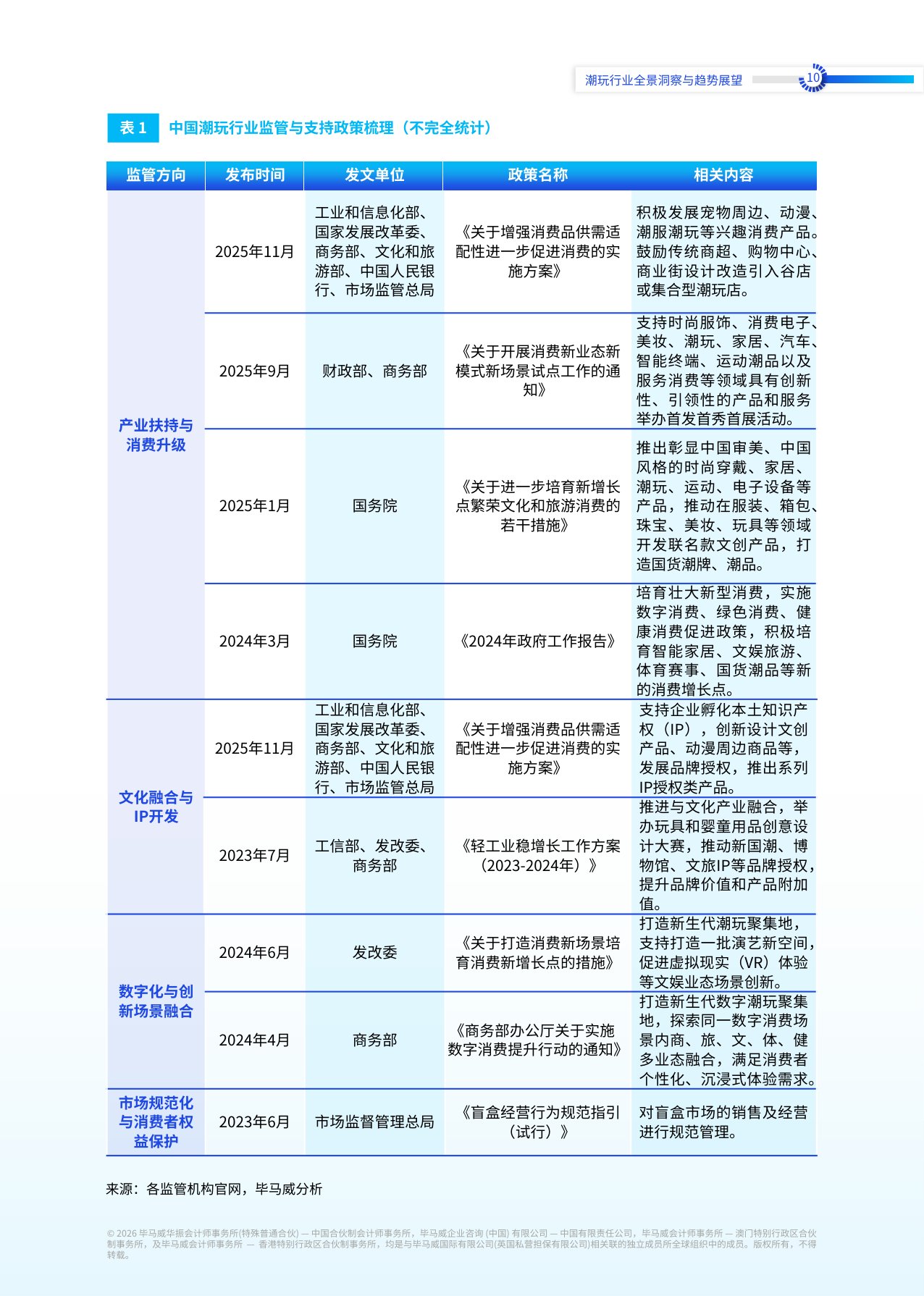 2026情绪新宠生态建构潮玩行业全景洞察与趋势展望报告-毕马威.pdf
