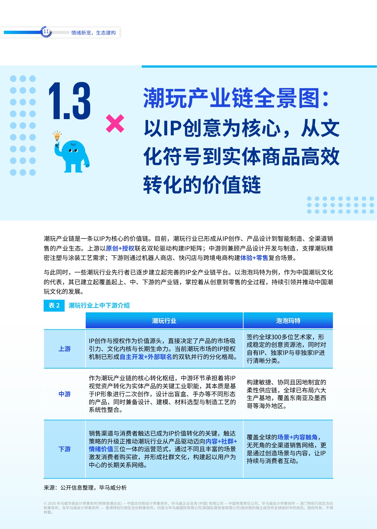 2026情绪新宠生态建构潮玩行业全景洞察与趋势展望报告-毕马威.pdf