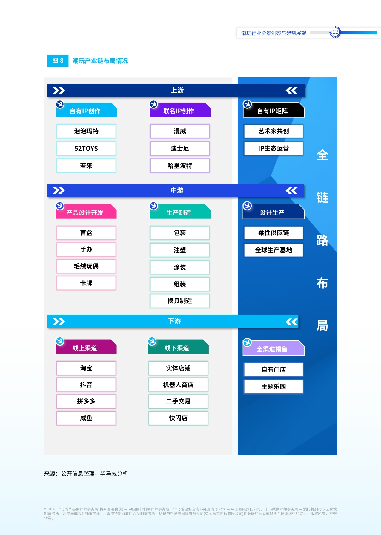 2026情绪新宠生态建构潮玩行业全景洞察与趋势展望报告-毕马威.pdf