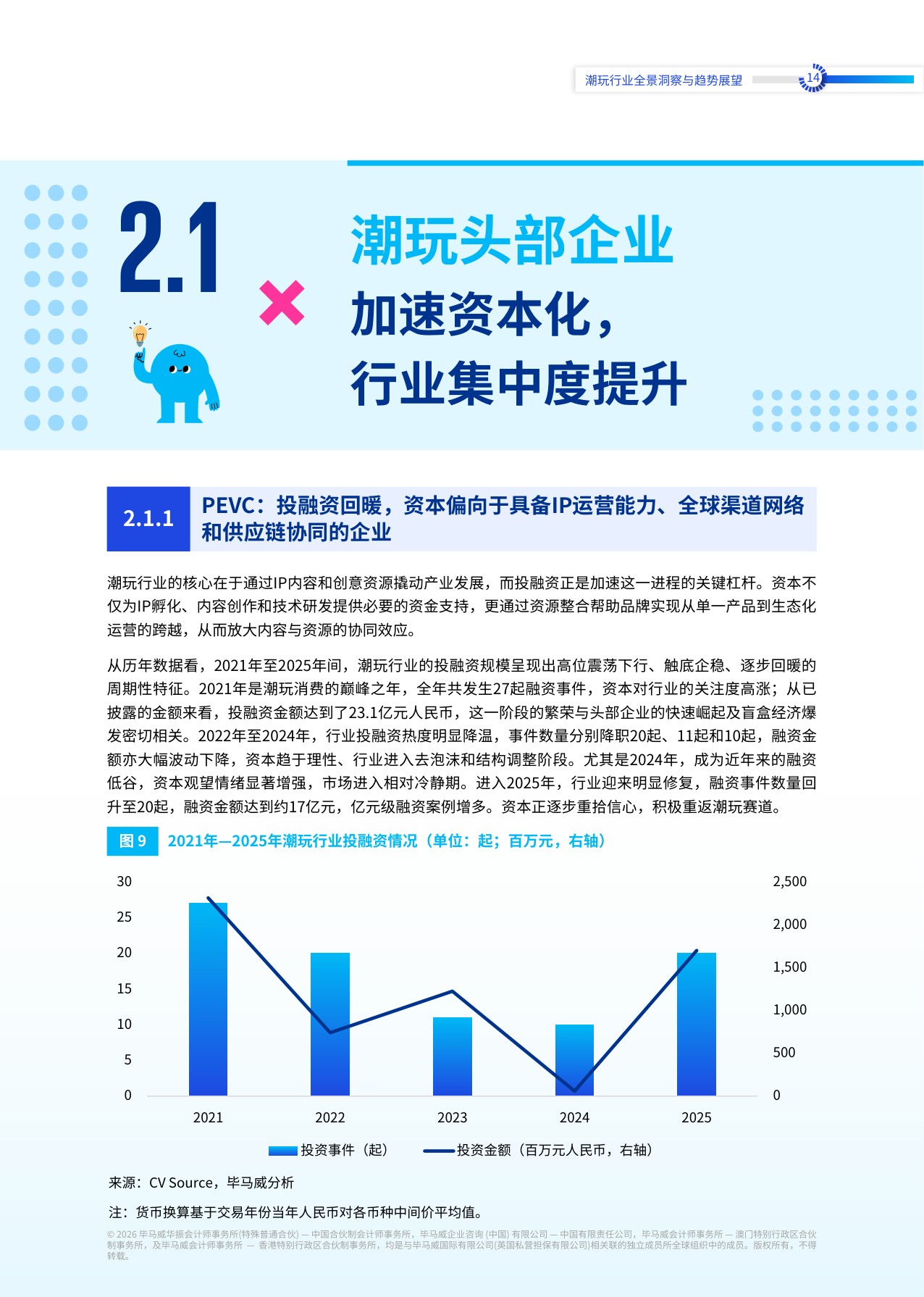 2026情绪新宠生态建构潮玩行业全景洞察与趋势展望报告-毕马威.pdf