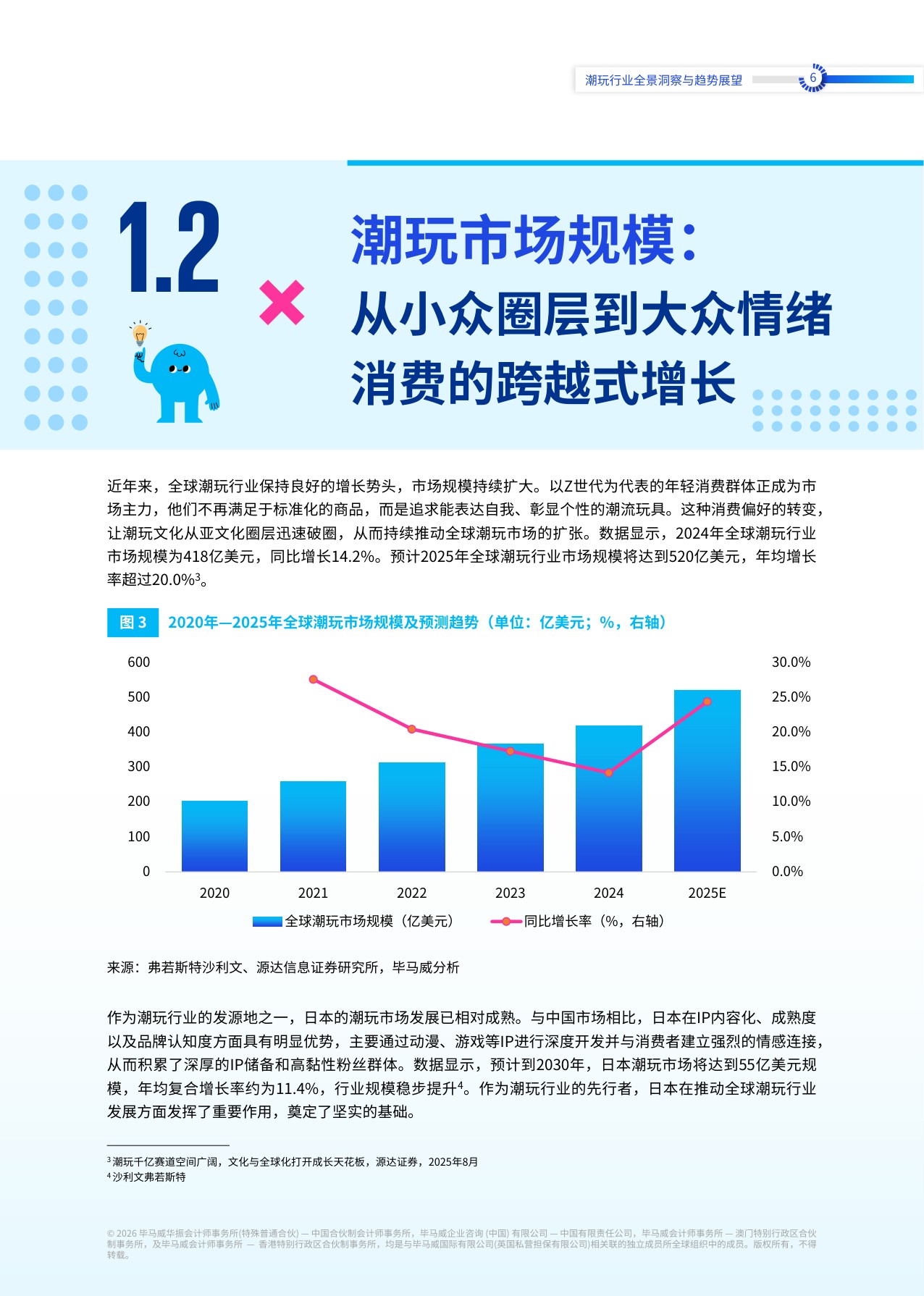 2026情绪新宠生态建构潮玩行业全景洞察与趋势展望报告-毕马威.pdf