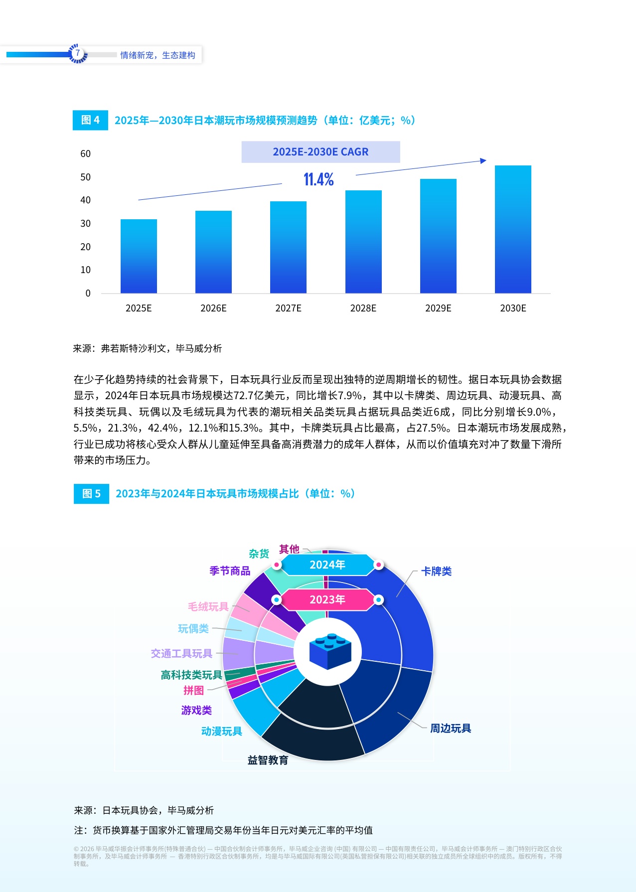 2026情绪新宠生态建构潮玩行业全景洞察与趋势展望报告-毕马威.pdf