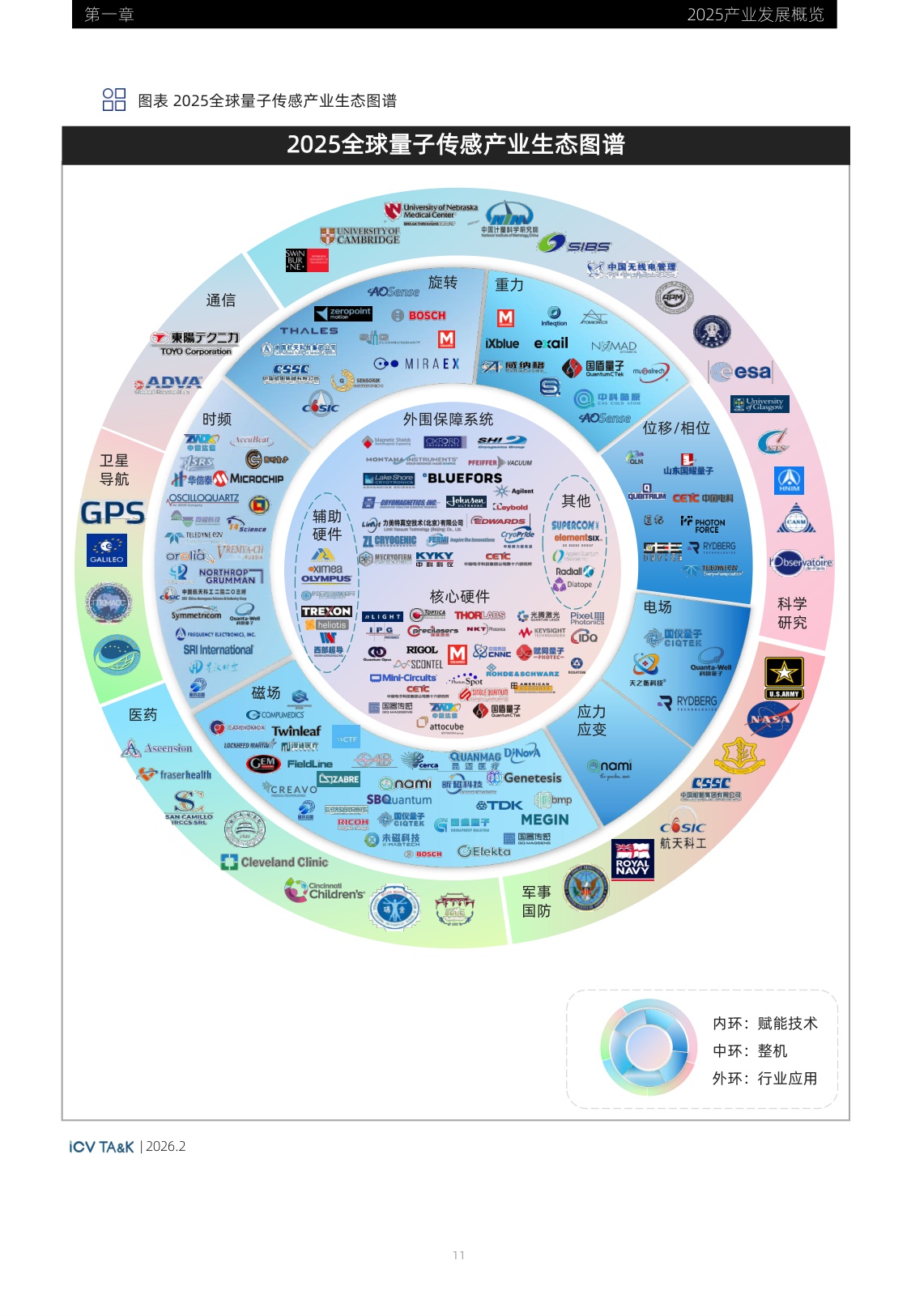 2026全球量子传感产业发展展望-光子盒-135页.pdf