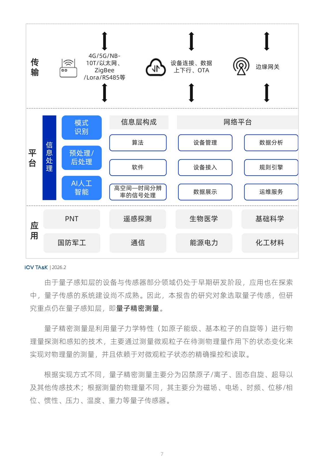2026全球量子传感产业发展展望-光子盒-135页.pdf