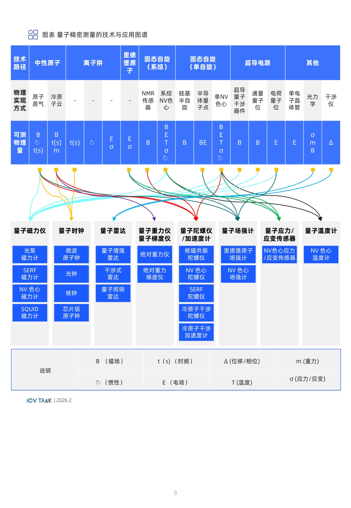 2026全球量子传感产业发展展望-光子盒-2026.2-135页.pdf