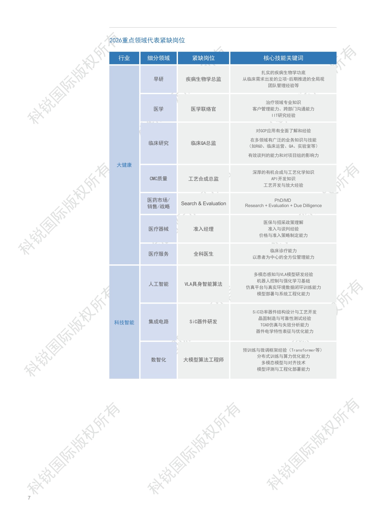 2026人才市场洞察及薪酬指南-科锐国际-2026-129页.pdf