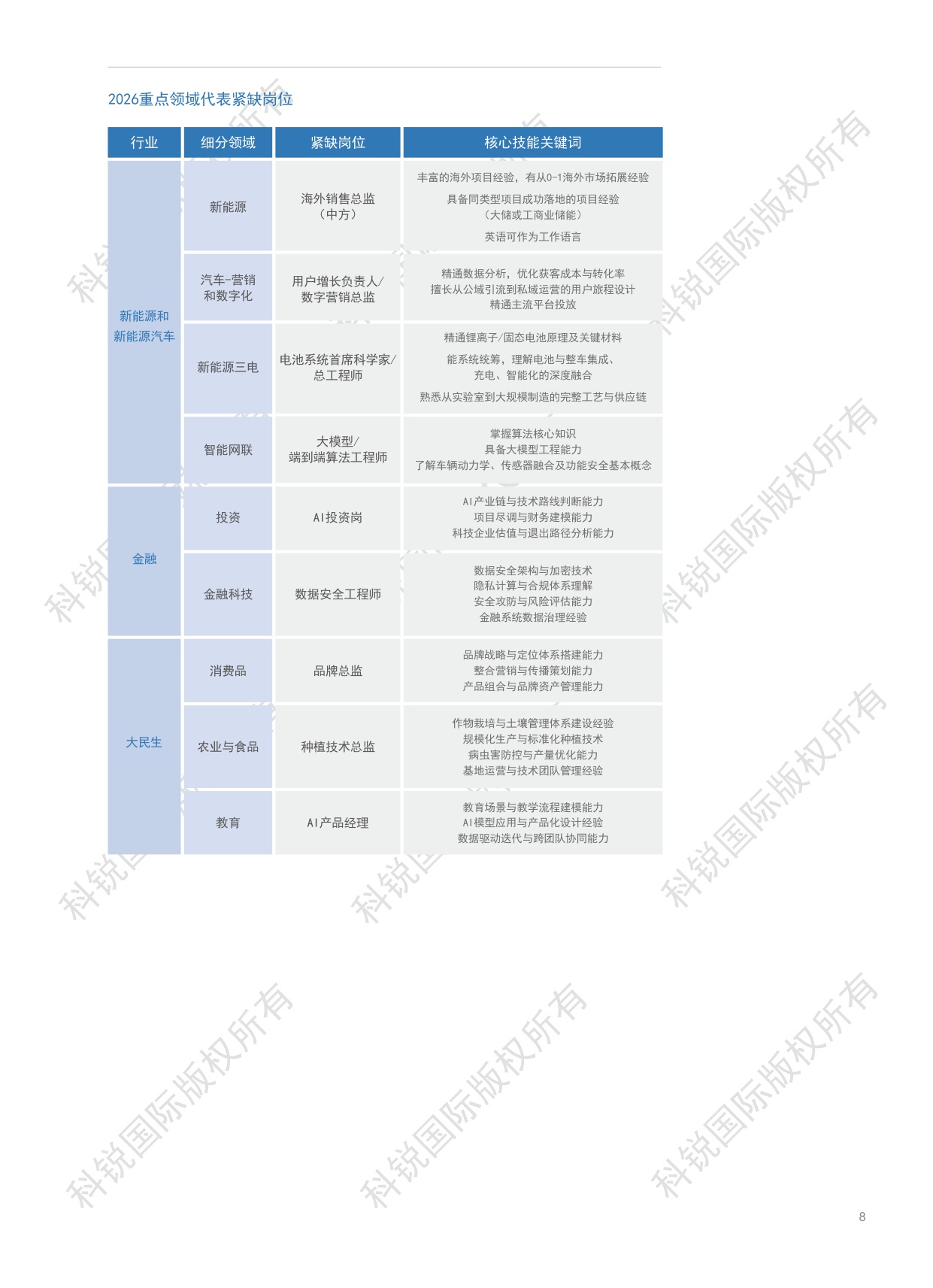 2026人才市场洞察及薪酬指南-科锐国际-2026-129页.pdf
