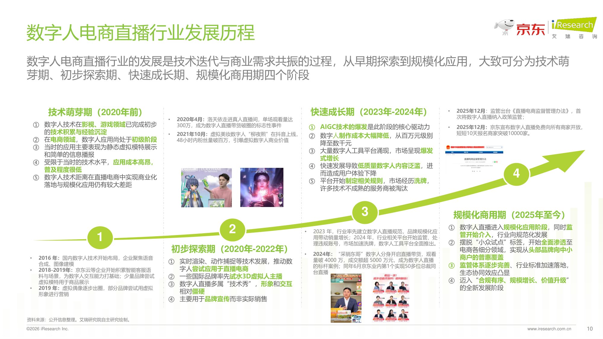 2026数字人电商直播白皮书.pdf